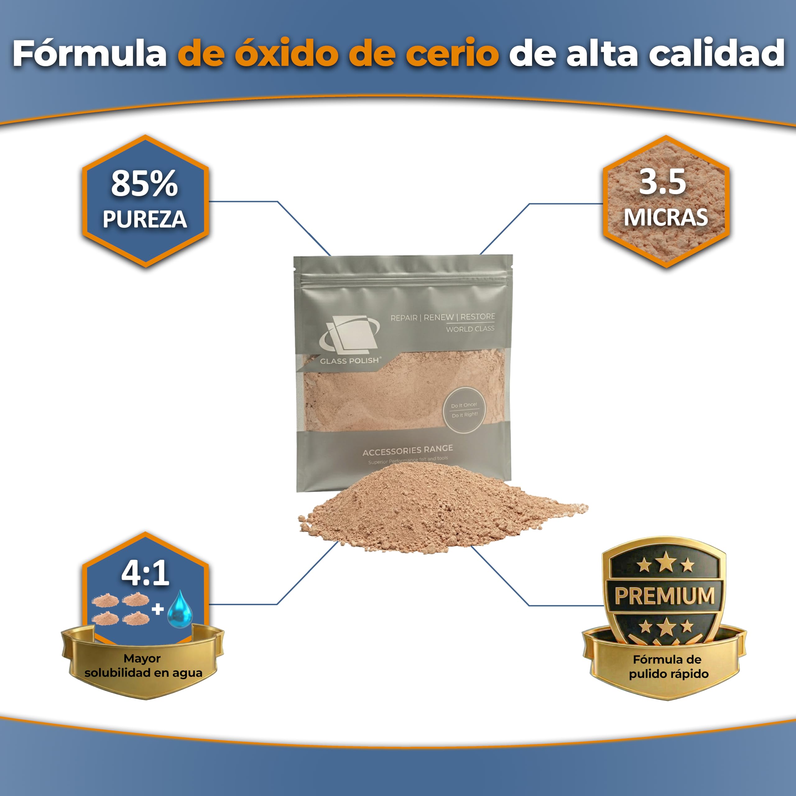 GLASS POLISH 1 kg Cerium Oxide, Compuesto de Pulido de Vidrio de Óxido de Cerio Grado Alto 85% Puro, Fórmula Tratada en Suspensión, Partículas de 3,5 Micras, Rendimiento de Restauración Mejorado