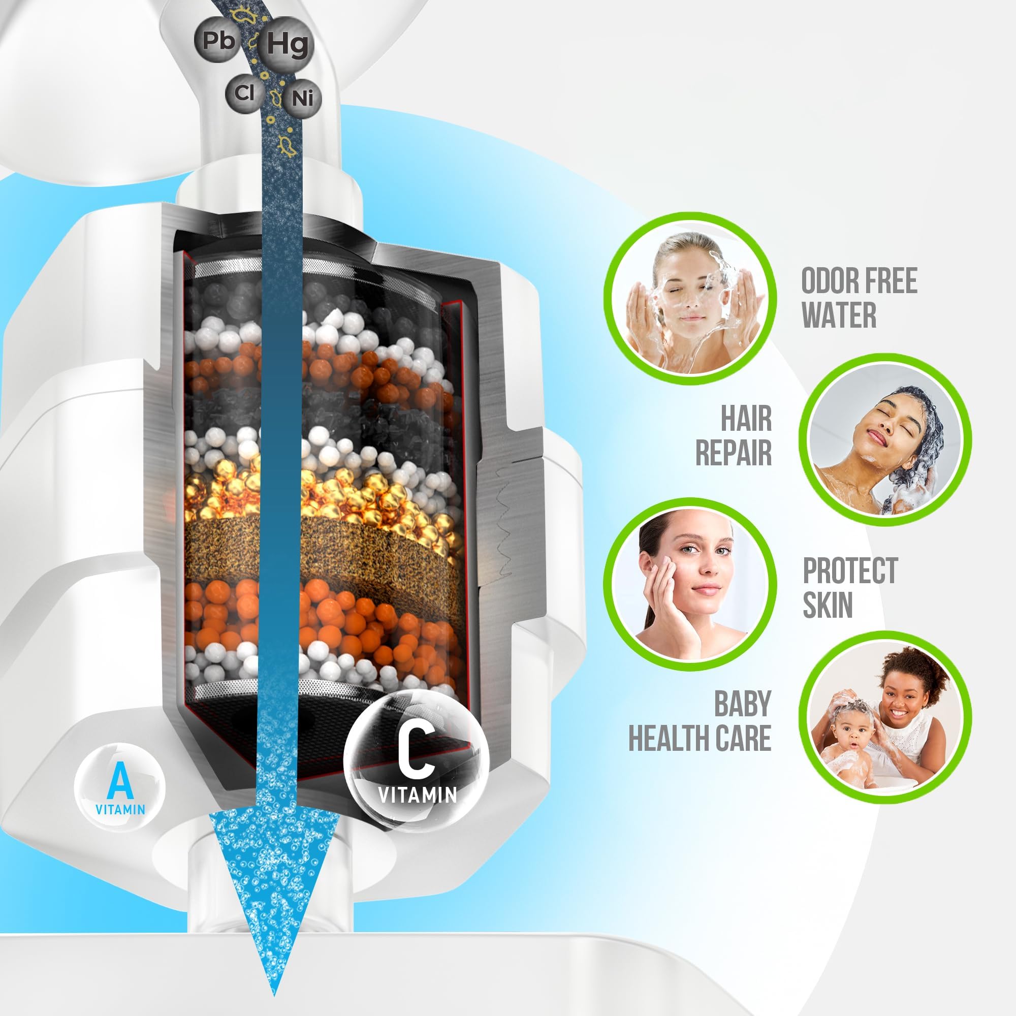 AquaHomeGroup Filtro de ducha de 20 etapas para agua dura, filtro universal de alta salida para cloro, fluoruro, metales pesados, filtro de agua de ducha con vitamina C E para cabello, piel y uñas