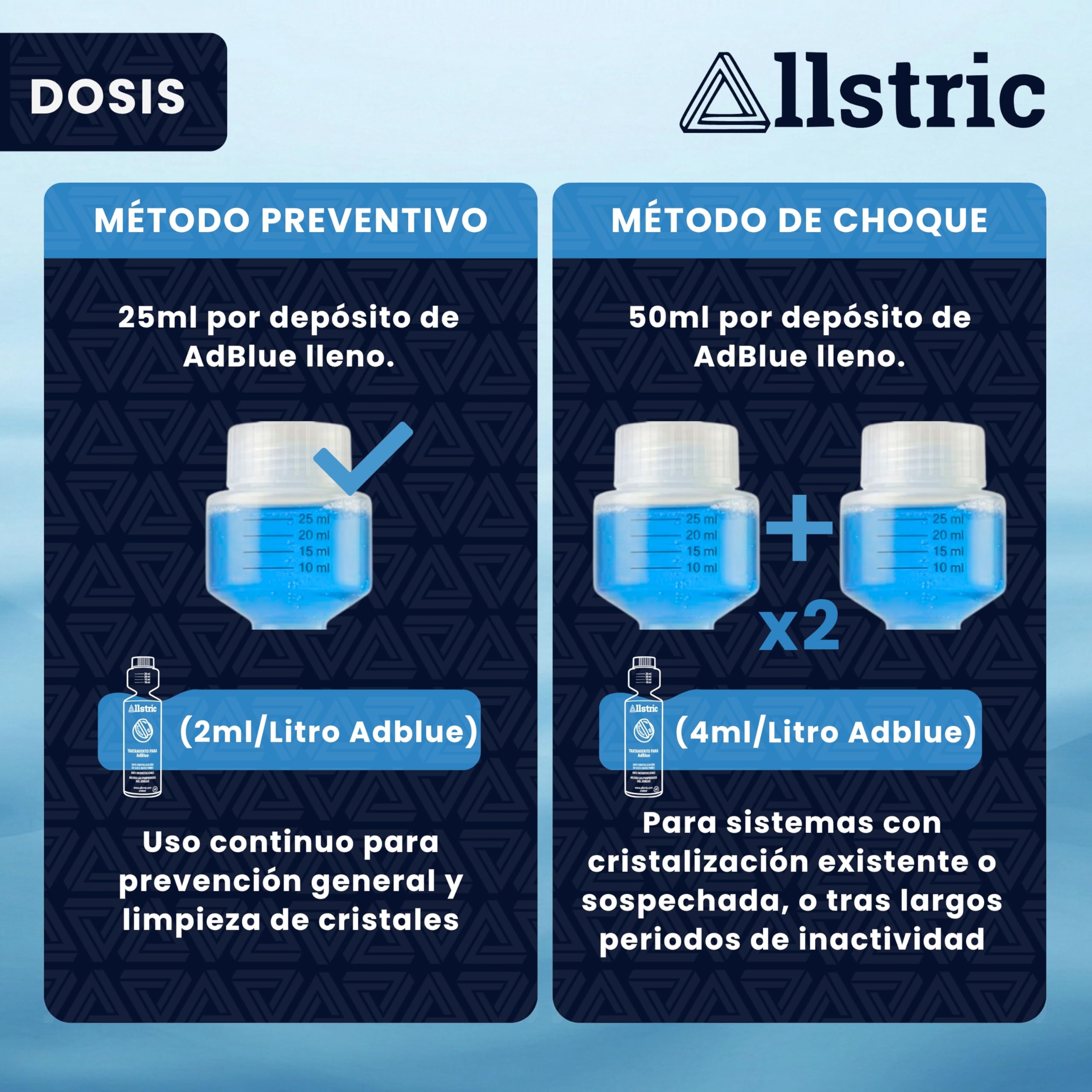 Anticristalizante AdBlue 250ML | Aditivo AdBlue Anticristalización Sistema SCR | Previene y Disuelve Cristales de Urea | Protege Inyector y Catalizador | Motores Diésel | Fabricado en España