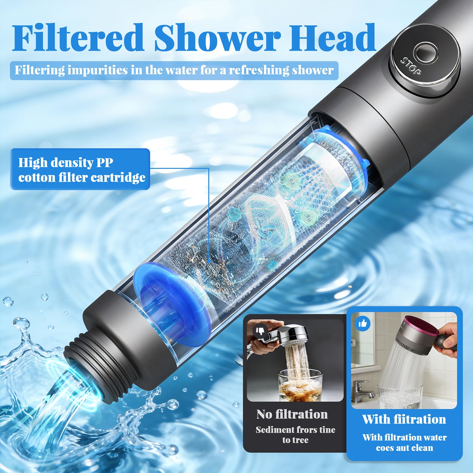 Ion Drops Shower Head, 5 Filters & 59" Hose, 30° Adjustable High Pressure Shower Head with 4 Modes, Handheld Filtered Showerhead Includes Holder & ON/Off Switch - Chlorine Removal(Grey) - 3