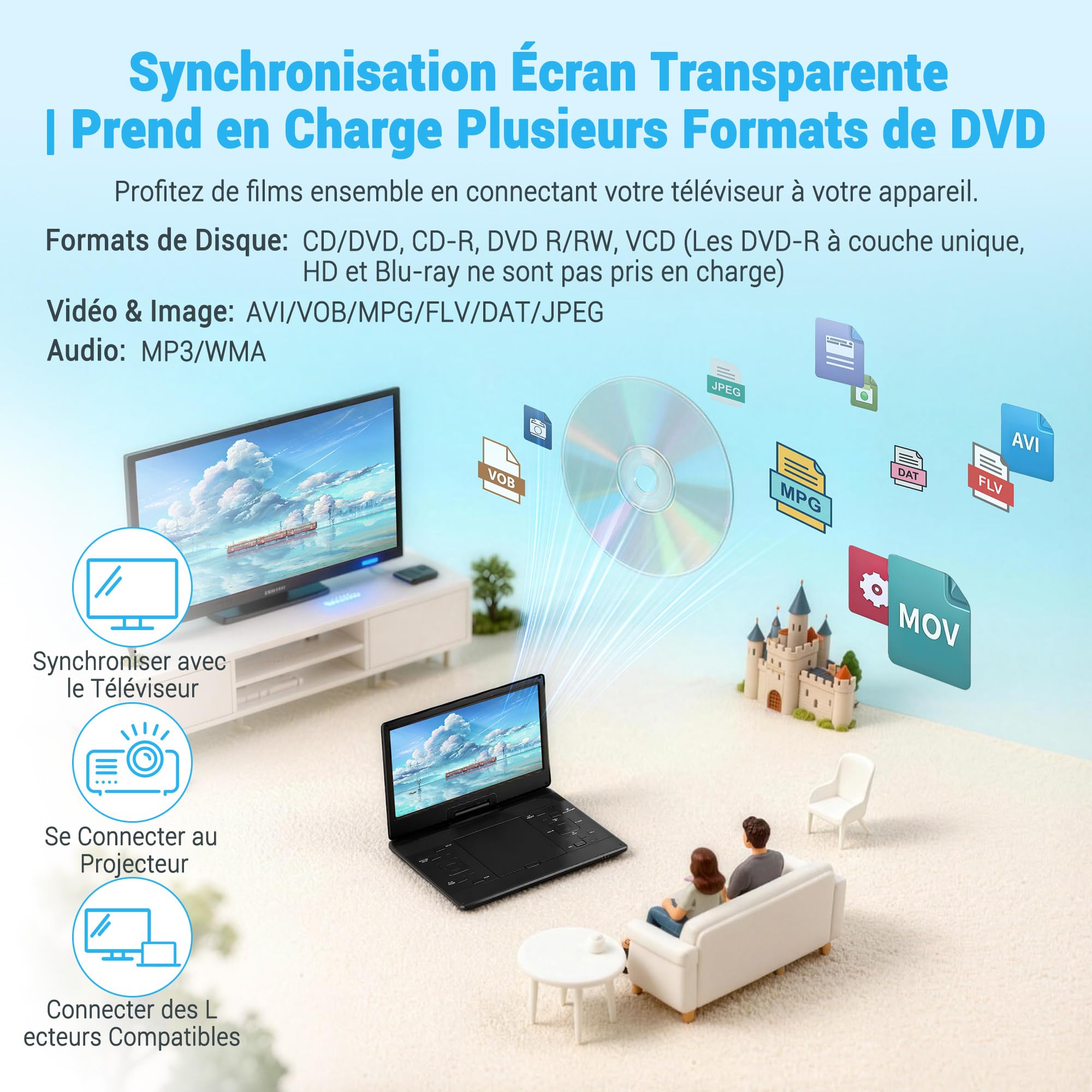 Lecteur CD/DVD portable 17,5'' écran HD pivotant 15,6'' CD MP3 USB SD batterie son stéréo voiture externe