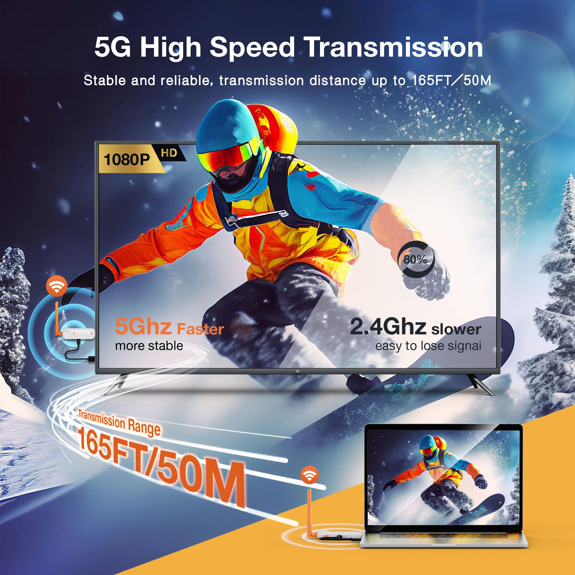 TIMBOOTECH 2026 Wireless HDMI Transmitter und Empfänger 4K Decode 5G - Bis zu 6 RXs, Wireless HDMI Sender Extender mit LED Display von Laptop/TV Box/Kamera zu Multi-TVs/Monitor/Projektor