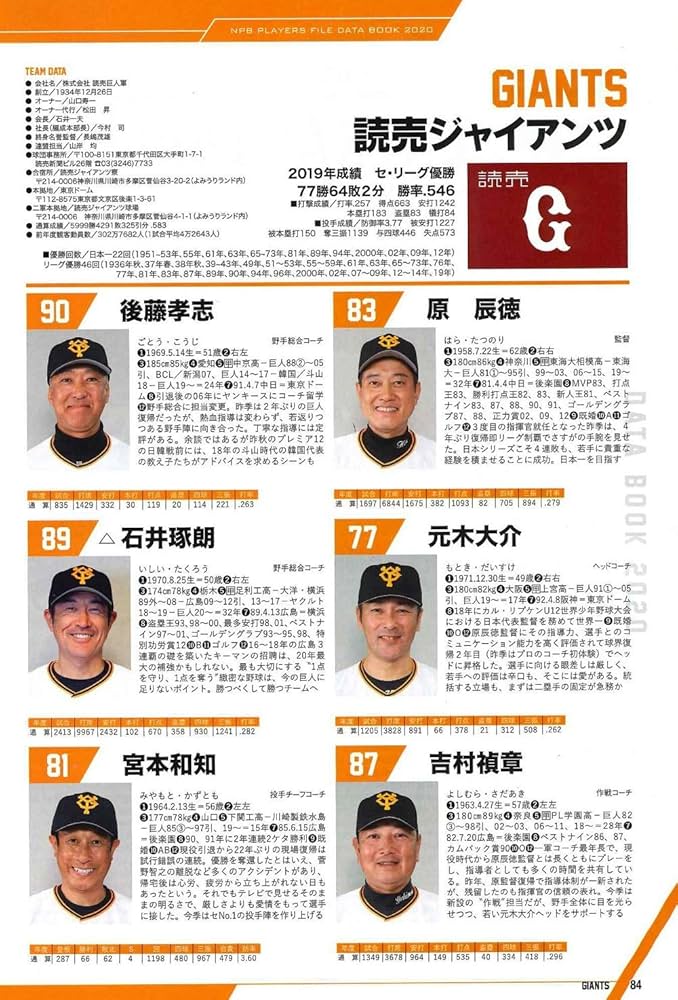 2020 プロ野球全選手カラー写真名鑑 (週刊ベースボール2020年2月25日号