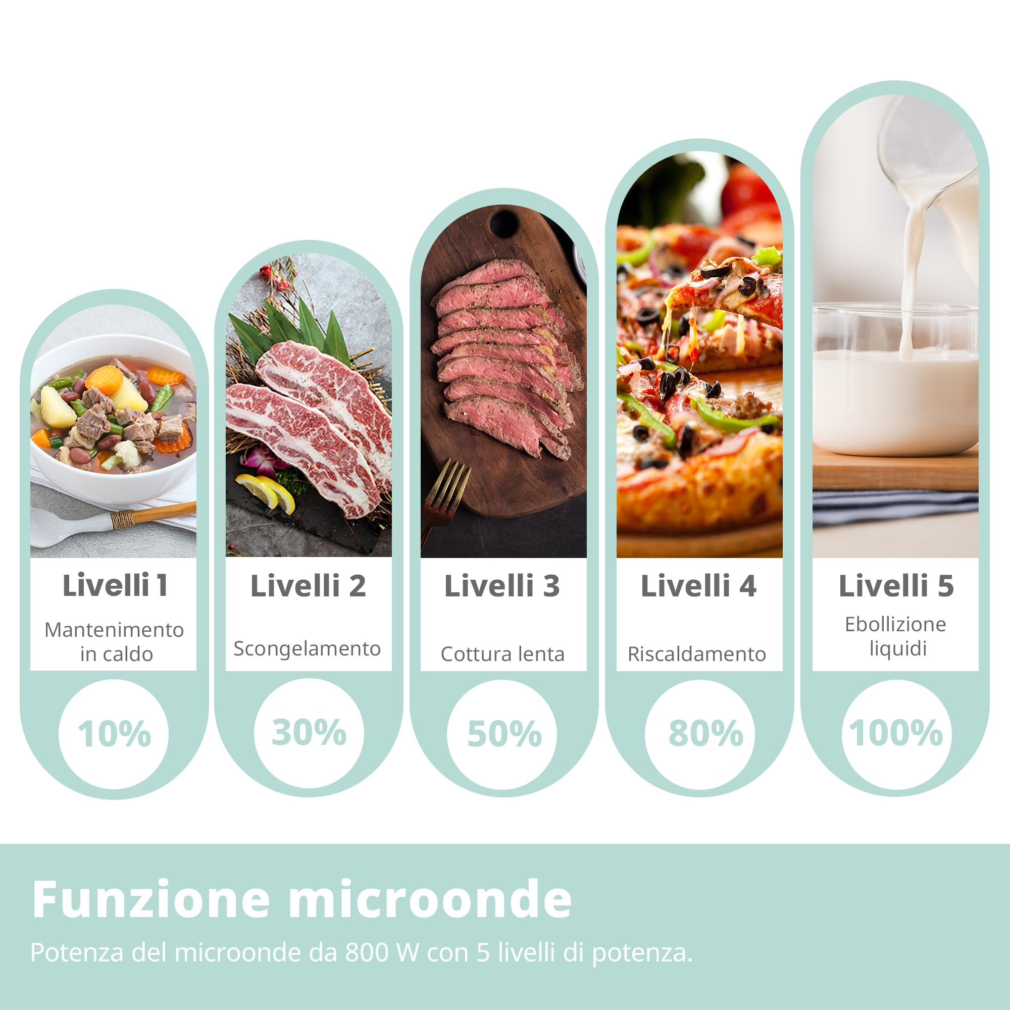 COMFEE' Forno a Microonde da Incasso Digitale, 20 Litri, 800W, Grill, 5 Livelli di Potenza, 8 Menù automatico, Funzione Defrost Rapido, Nero- CBMAG820BJL-BK