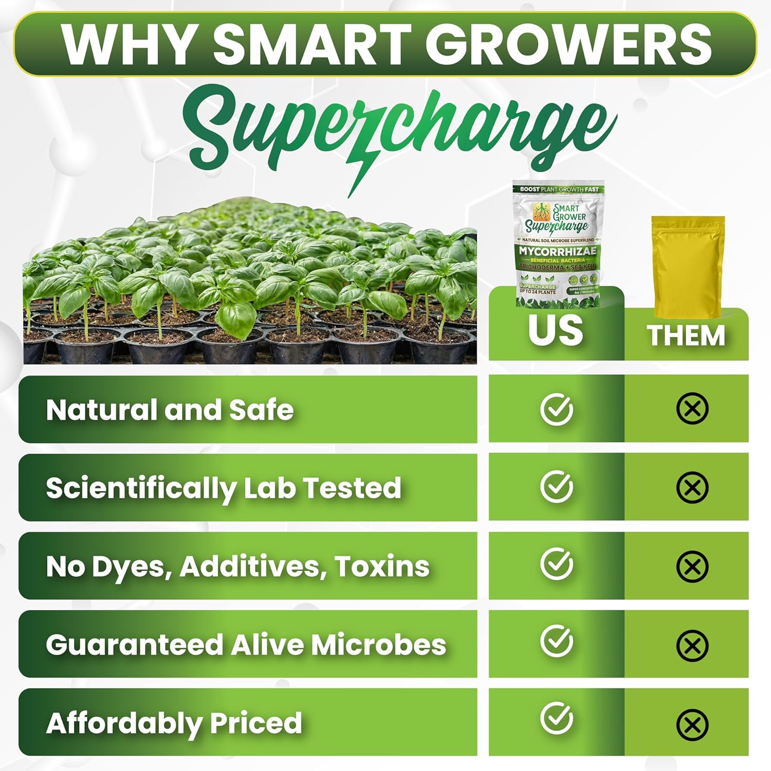 Mycorrhizal Fungi with Beneficial Bacteria, Trichoderma, Sea Kelp, Molasses, Yucca, Smart Grower Supercharge Plant Root Enhancer 8oz Super Concentrate Powder Makes 100 Gallons - Image 6