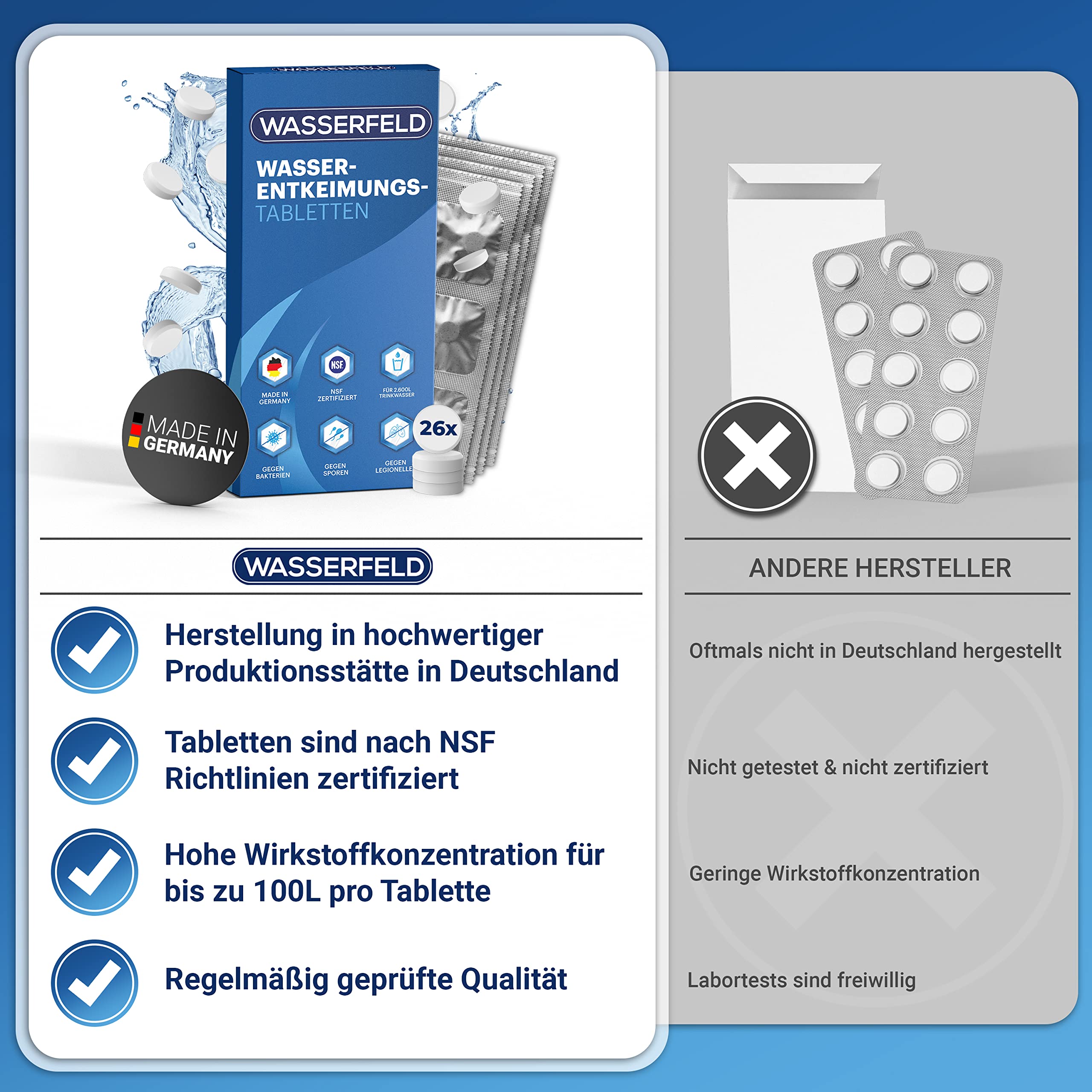 WASSERFELD® Wasserentkeimungstabletten [26 Stück] - Made in Germany - NSF geprüfte Wasseraufbereitung Tabletten für 2.600L Trinkwasser - Notfall Ausrüstung - Trinkwasseraufbereitung