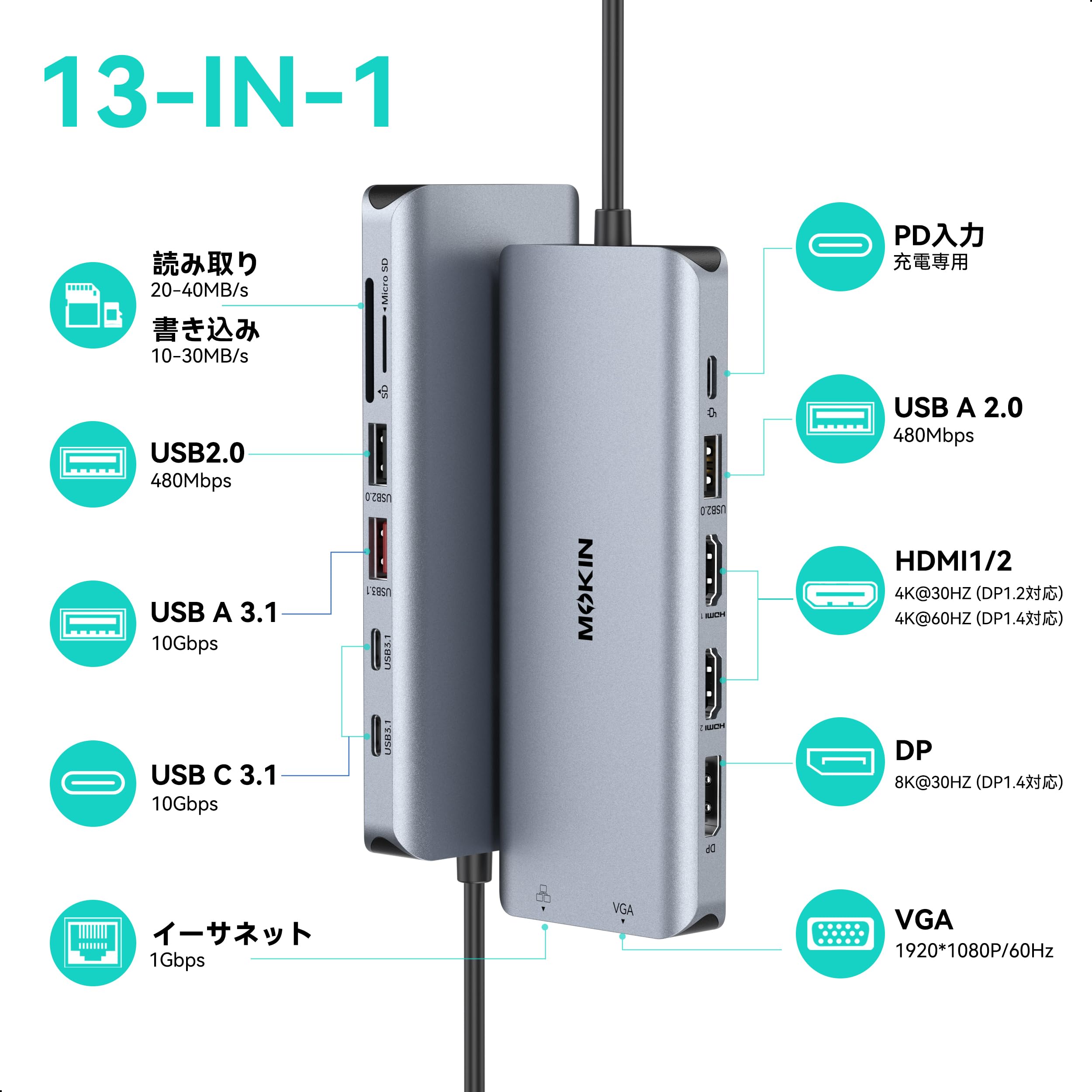 Amazon | MOKiN USB-C ドッキングステーション 13-in-1 多機能ハブ