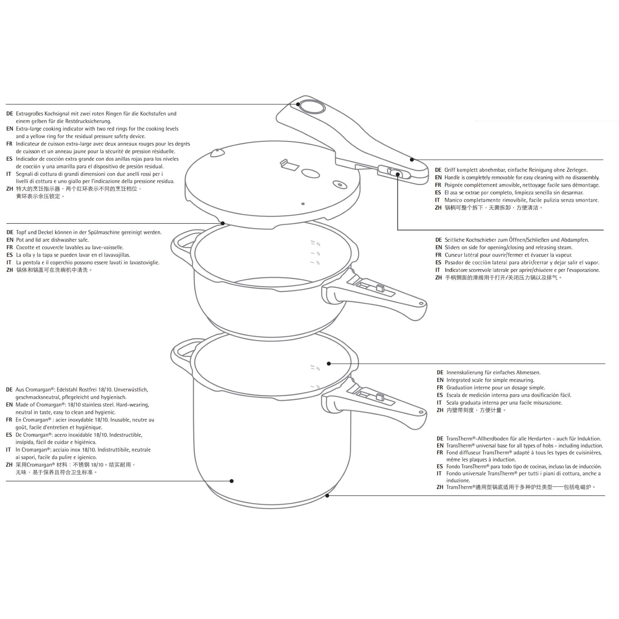 WMF Perfect Schnellkochtopf Set Induktion 2-teilig, Dampfkochtopf 4,5l + 3l, Töpfe Set Cromargan Edelstahl poliert, 2 Kochstufen, Einhand-Kochstufenregler