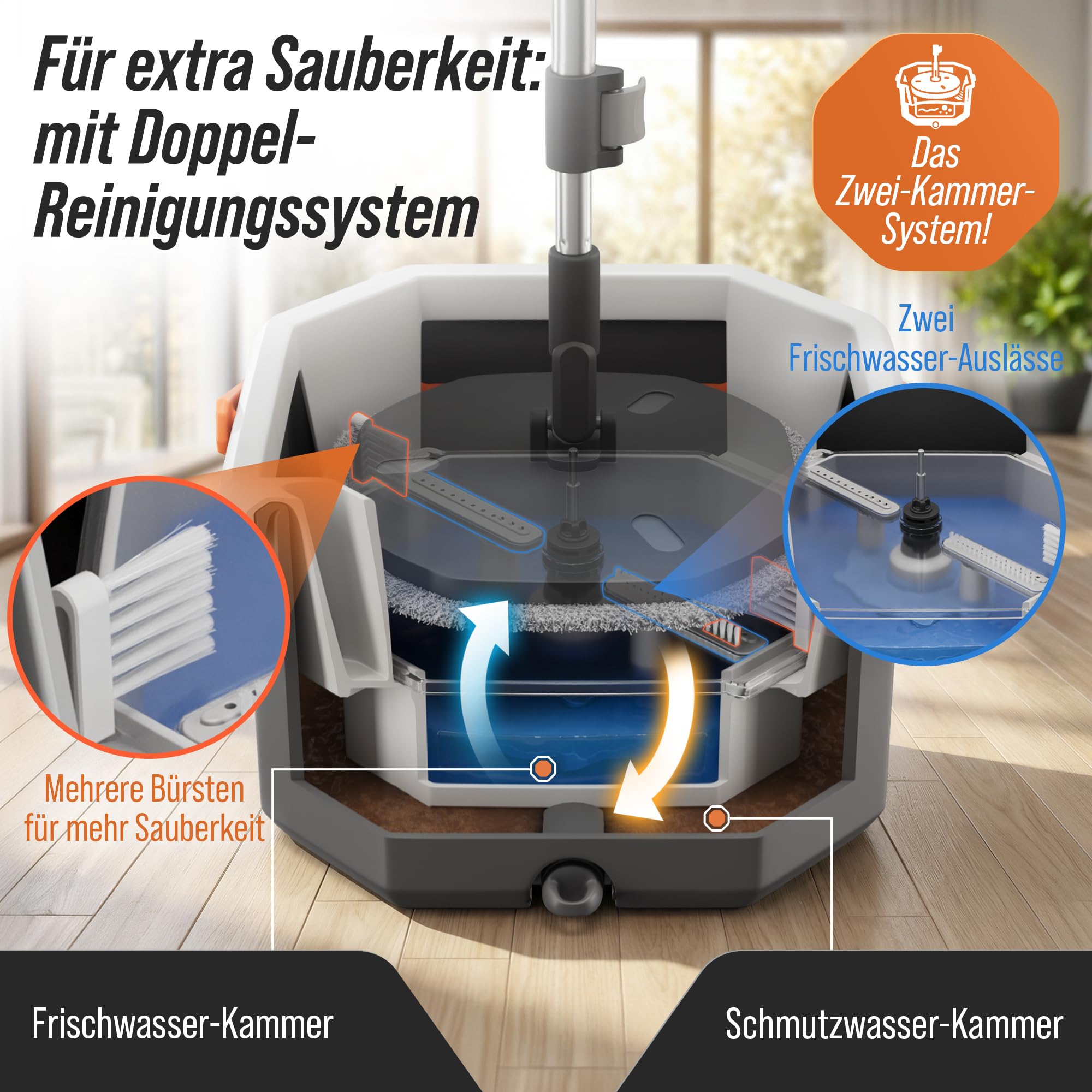 Wischmop Set mit Eimer - 2-Kammer Wischsystem & Bodenwischer mit Auswringfunktion - Schmutzwasser-Trennung, 360° Wischer mit Mikrofaser Pads für Parkett, Laminat & Fliesen
