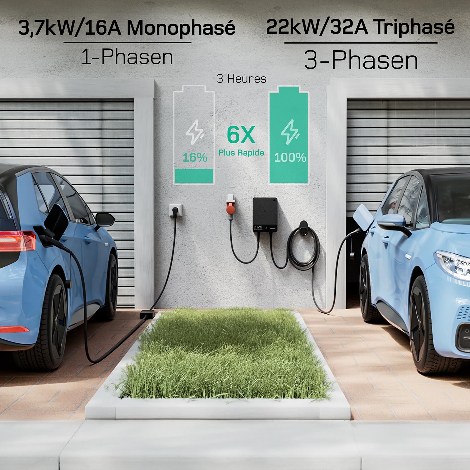 Dé Borne De Recharge Véhicule Électrique 22kW 32A Avec Fiche CEE Et Prise De Type 2, Wallbox Mobile 22kW Compatible Avec E-208, Model Y/3, Mégane E-Tech, 500e Et Autres EV/PHEV