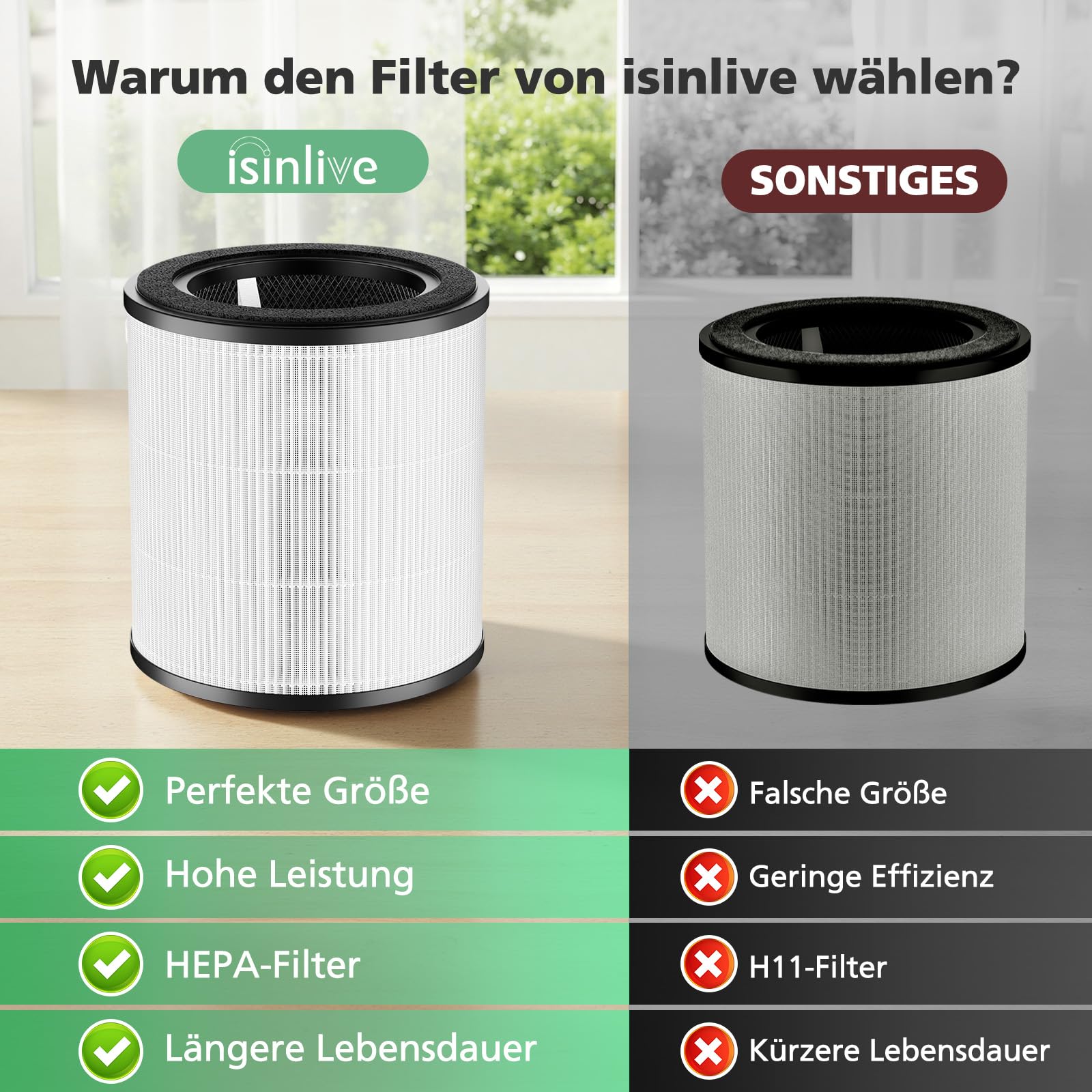 Air 4000 filtr wymienny do oczyszczacza powietrza Bosch Air 4000, 3 w 1, filtr HEPA Air 4000 z wysoce wydajnym filtrem z węglem aktywnym