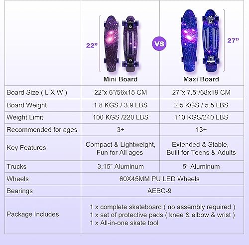 Miniatura 41 de Juegos de patinetas para principiantes con equipo de protección y herramienta de patinaje
