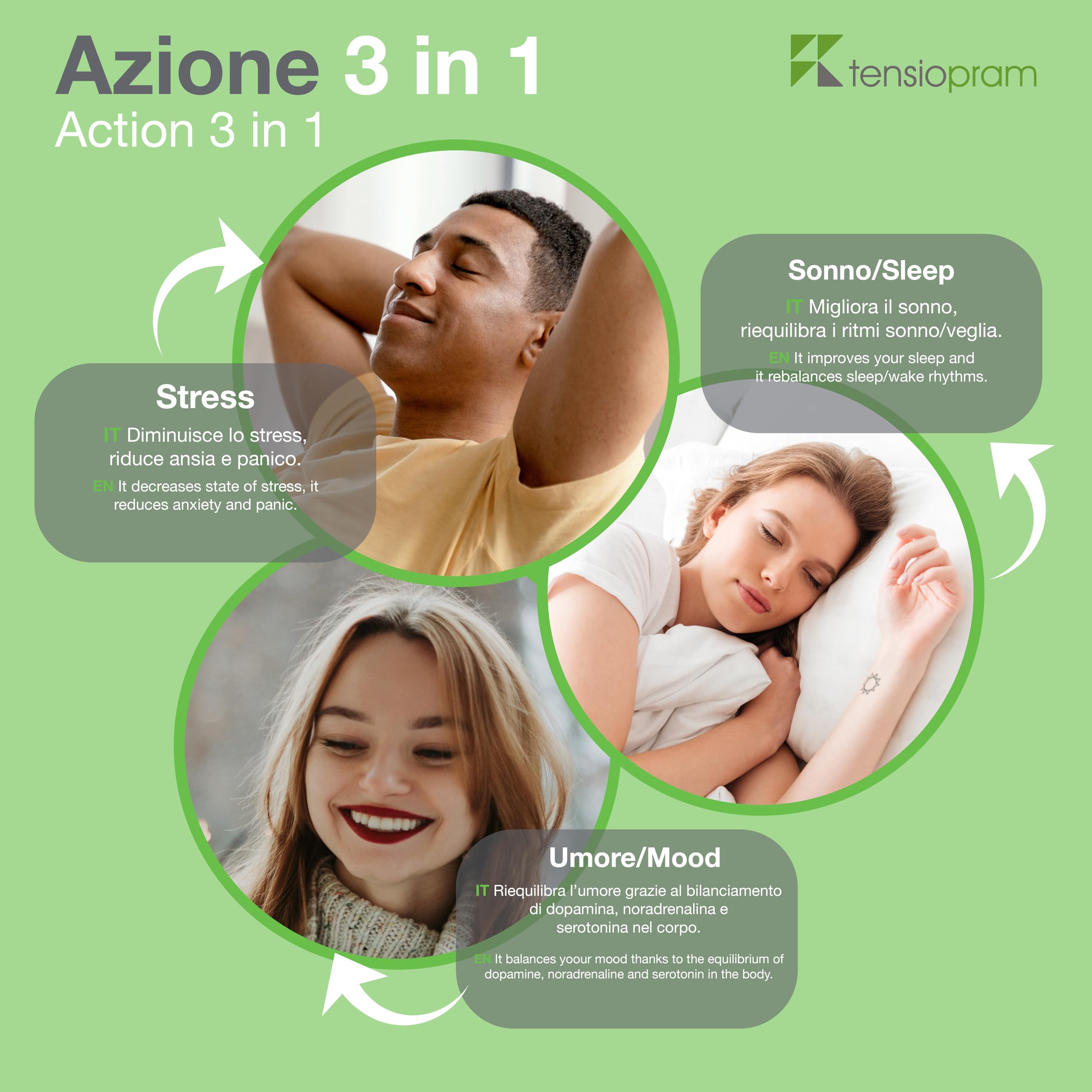 Tensiopram 60 compresse sublinguale, Naturale a Base di Valeriana, 1mg Melatonina, tè verde, zafferano Vit. D, Quatrefolic® e Myo-inositolo, per Ansia, Stress, Sonno e Umore, Vegan