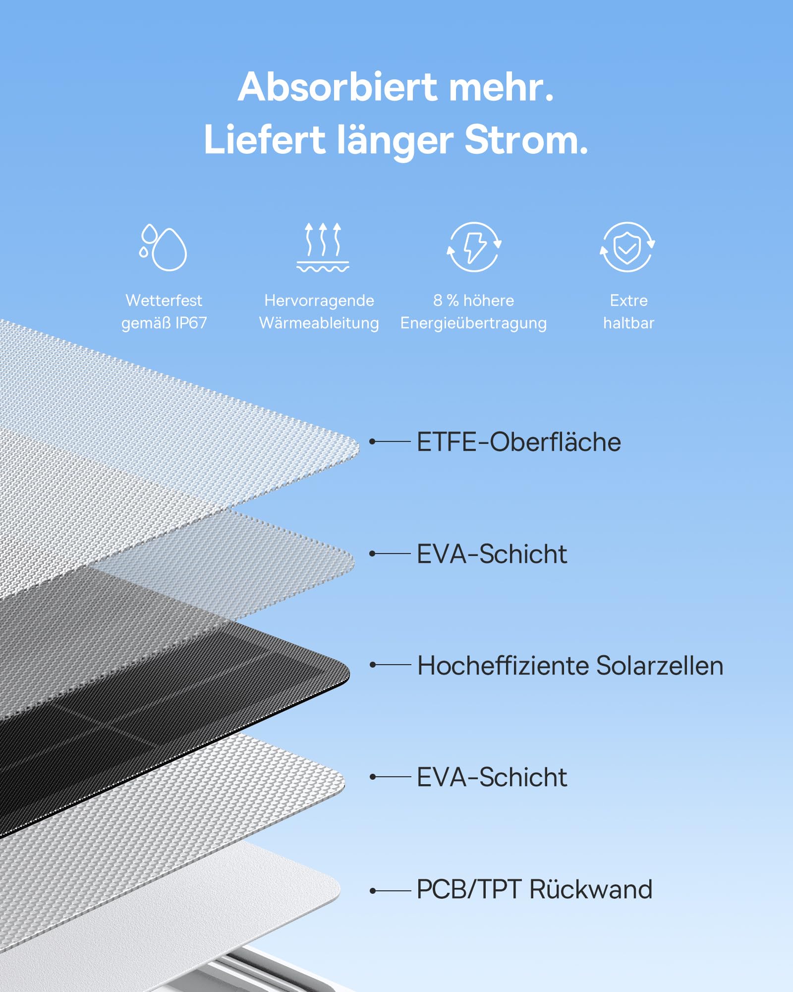Baseus Security A1 3W Solarpanel für Überwachungskamera Aussen Akku, Solar Panel IP67 Wasserdicht, 4-Meter-Kabel, Solarmodul Kompatibel mit Baseus Kamera N1, S1 Series Für Unendliche Solarenergie