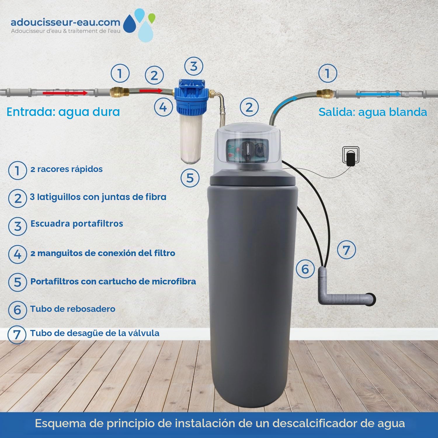 Descalcificador 20l Fleck 5600 Mv Mecánico Descalcificador De Agua Domestico