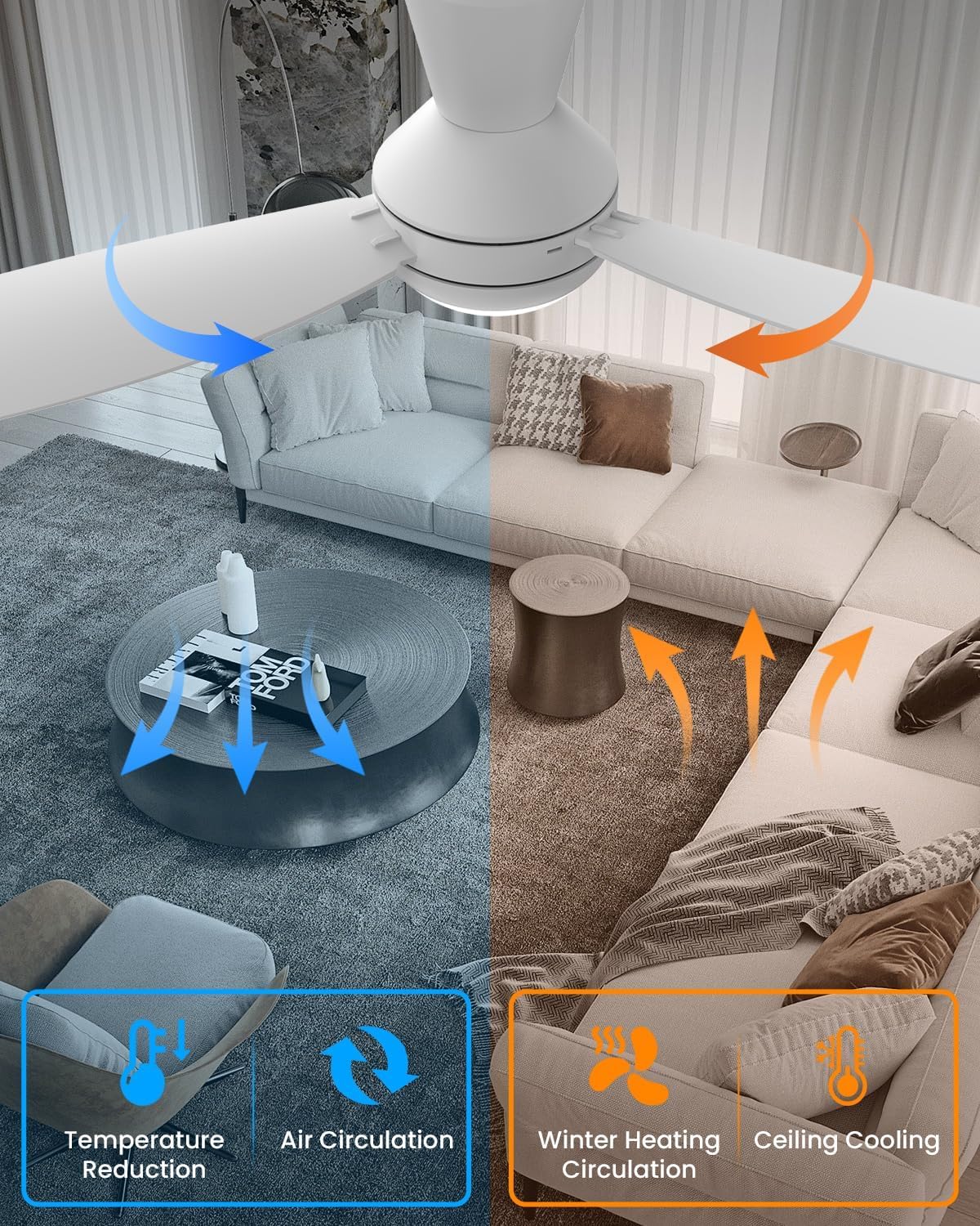 Airwit Ventilador de Techo 106cm con Luz LED Regulable, 3 Aspas Snap-On, Silencioso Ventilador Techo con Mando para Dormitorio Salon Cocina, 6 Velocidades, Instalación Rápida, Blanco