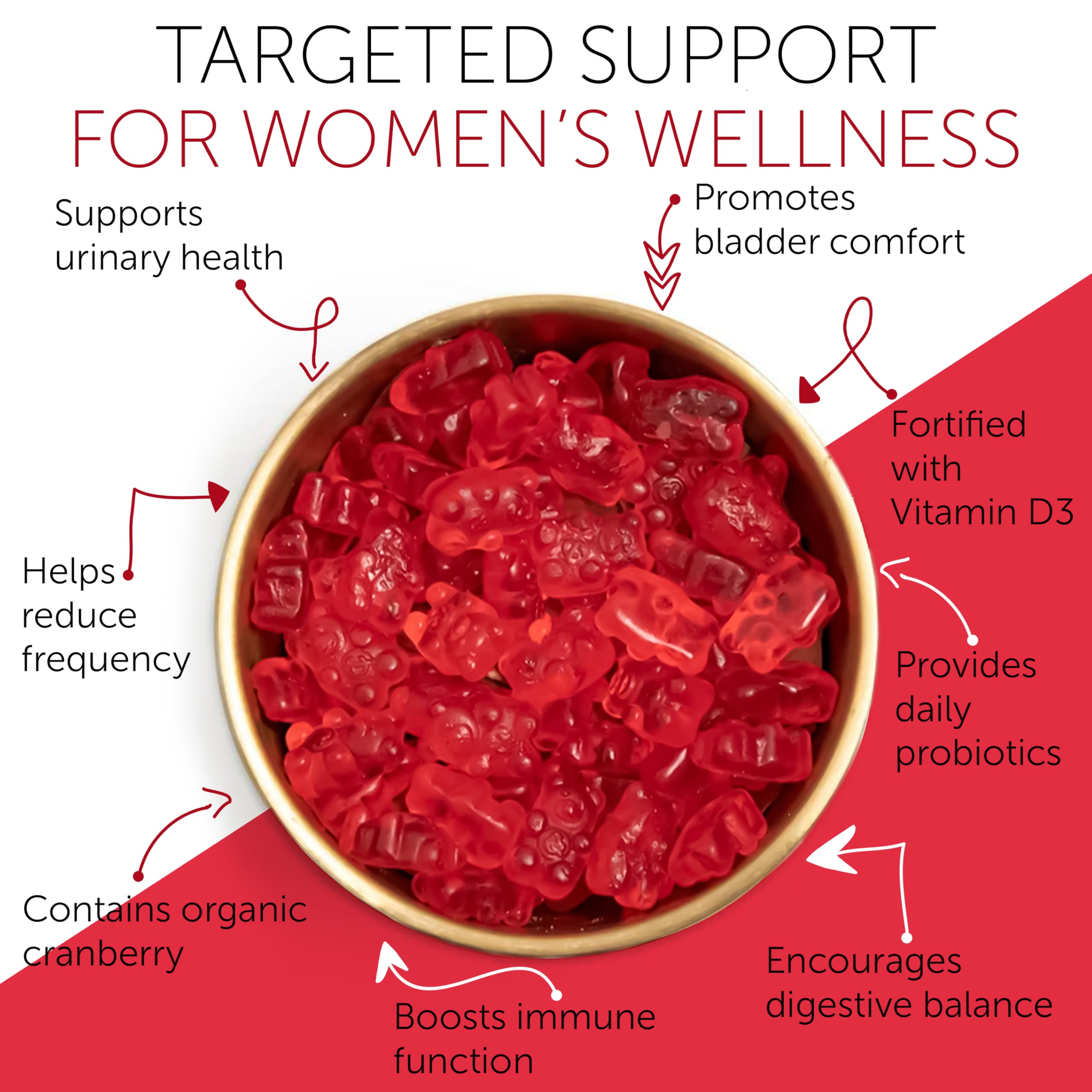 Cranberry Gummies UTI Treatment for Women Urinary Tract Comfort Support — Amazon image 4