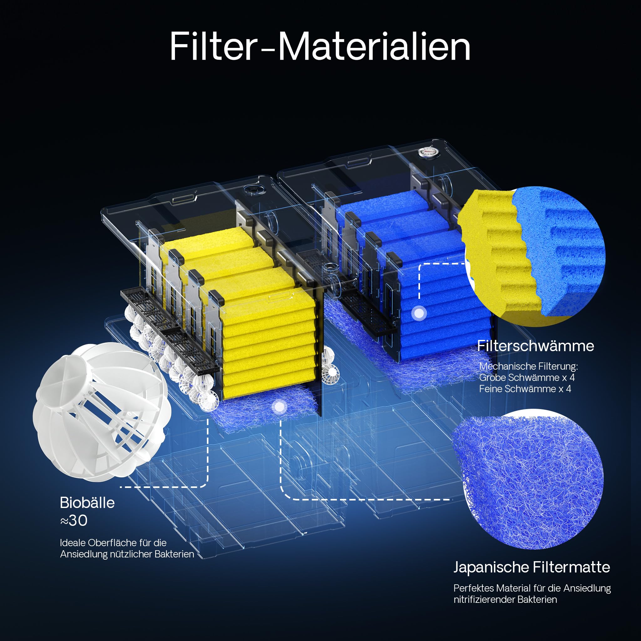 SunSun Komplettset: CBF-350B Teichfilter bis 60000 L Teichfilteranlage als Durchlauffilter, CUV-318 Teichklärer UVC Klärer mit 18 Watt UV-C Leistung