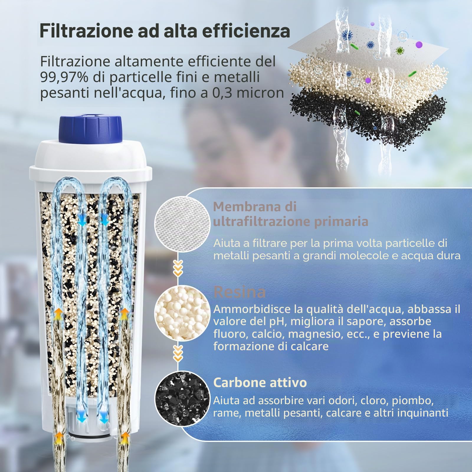 DLSC002 - Filtro dell'acqua per macchina da caffè DeLonghi, ricambio compatibile con macchine da caffè De'Longhi ECAM, Esam, ETAM, BCO, EC (confezione da 6)