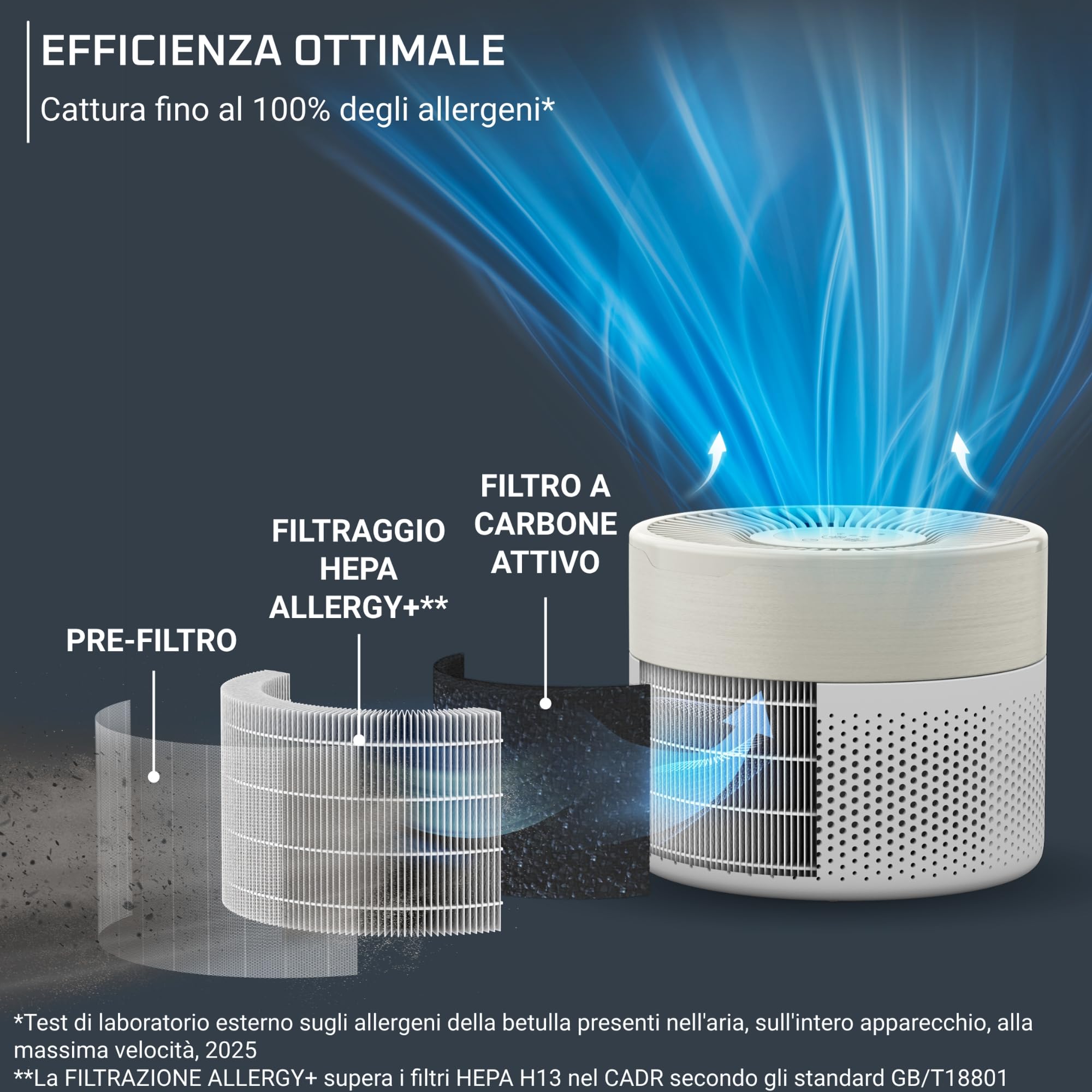 Rowenta Pure Air Mini, Purificatore d'aria, Filtro HEPA, Soggiorni fino a 22 m², 85 m³/h, Molto silenzioso, Riduce i cattivi odori, Motore Effitech, Bianco/Beige, PU1521F0