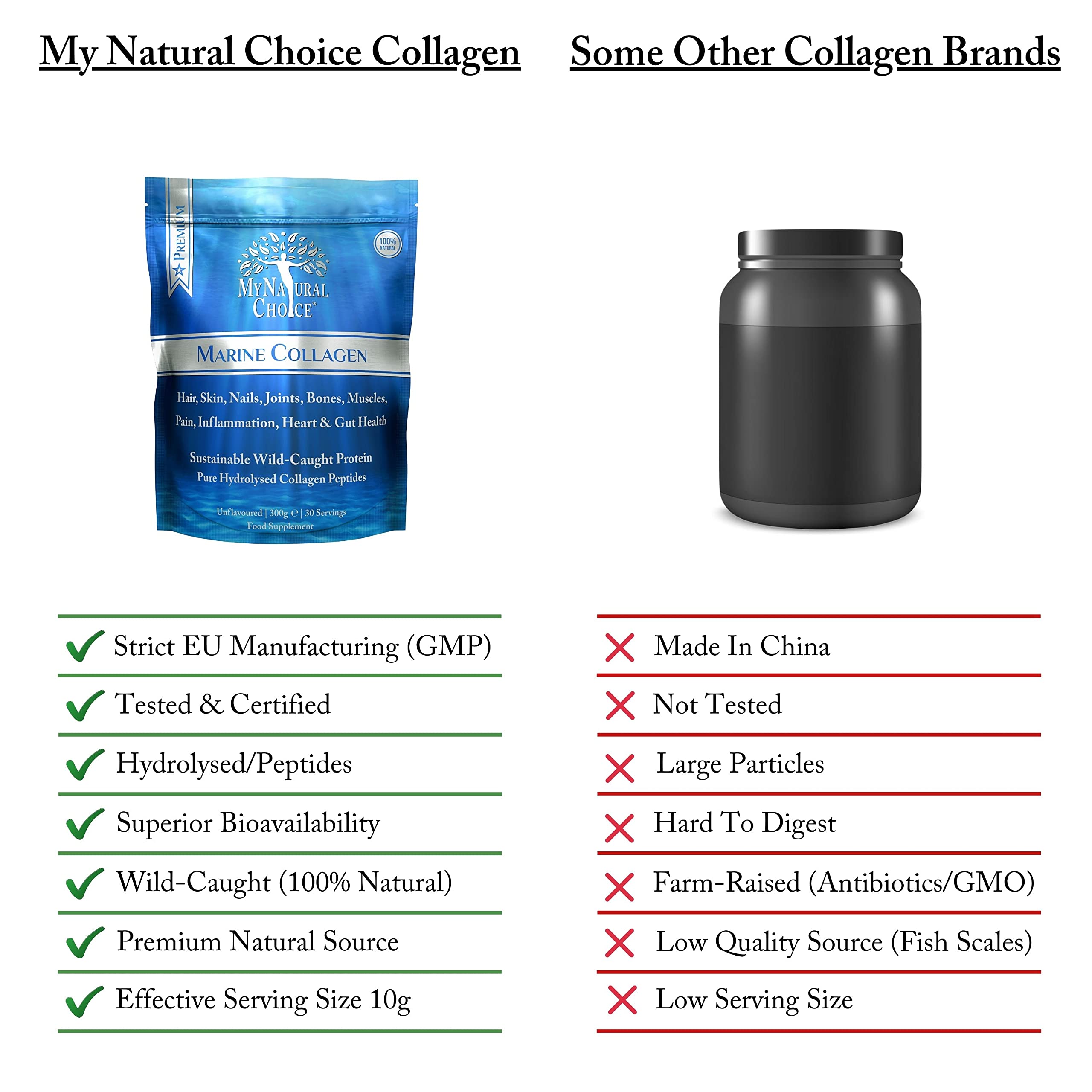 Buy Marine Collagen Powder WildCaught Protein by MY NATURAL CHOICE® for Hair, Skin, Nails