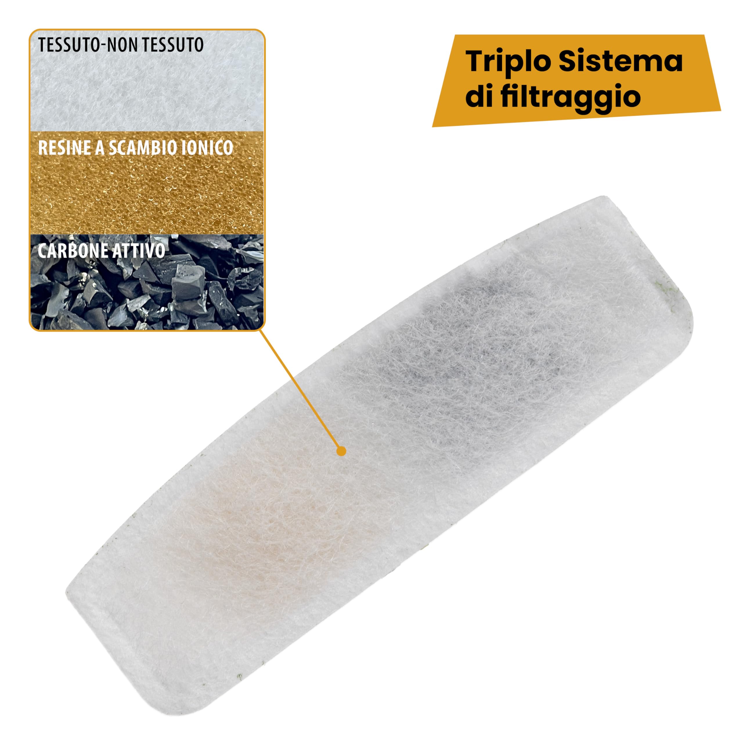 FERPLAST Fontanella per Gatti Senza Fili, 3L, Sensore Movimento 180°, Batteria 5000 mAh Ricaricabile USB-C, Triplo Filtraggio, Indicatore Led, Beccuccio a Coppa, Flusso Delicato - Cavo USB-C Incluso