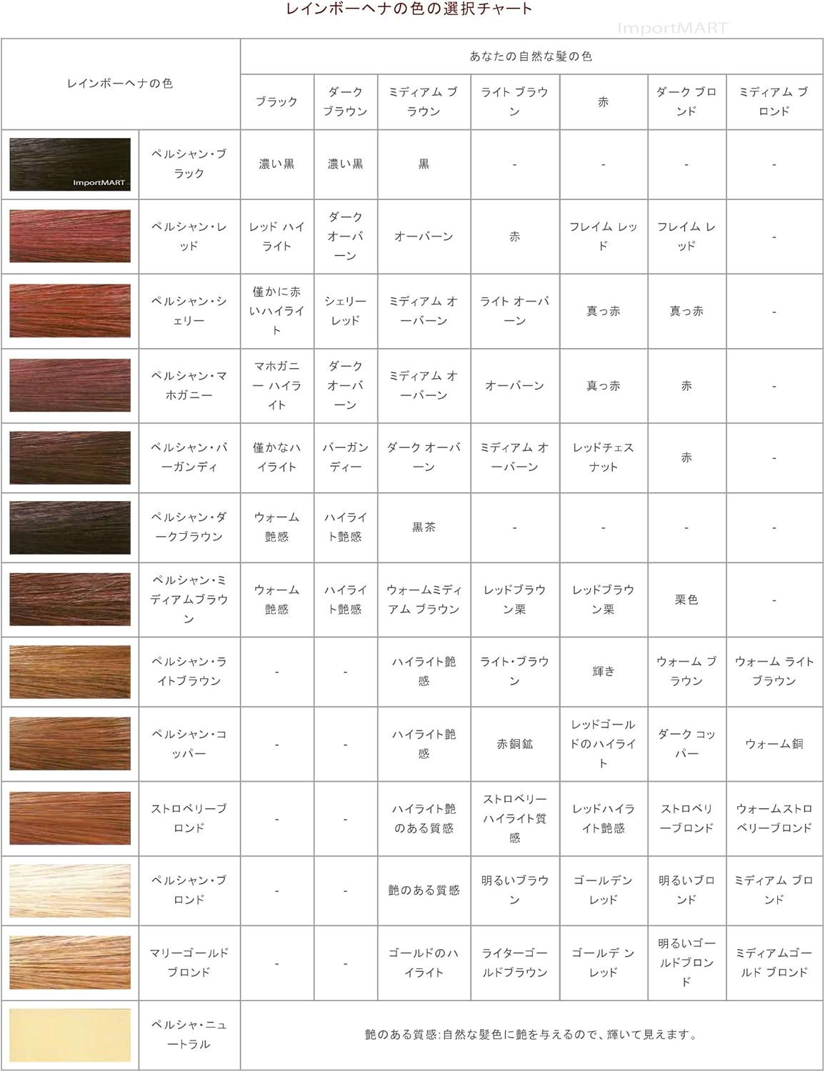 Amazon Rainbow Research ヘナ 100 植物ヘアカラー コンディショナー 113g 4oz ストロベリーブロンド 並行輸入品 Rainbow Research レインボーリサーチ リンス コンディショナー 通販