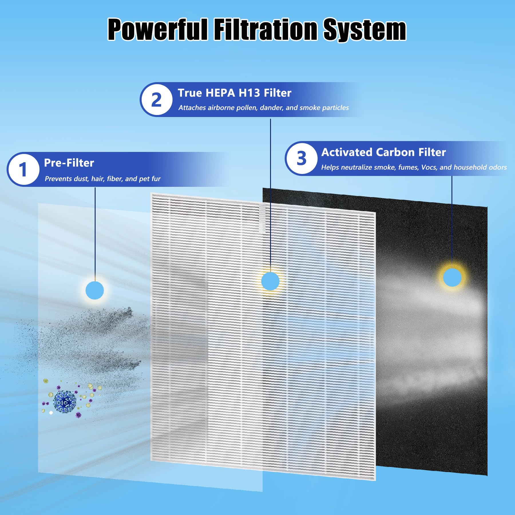 Paquete de 8 filtros de repuesto MA-25 compatibles con purificador de aire MA-25 B1/S1/W1, 3 en 1 True Hepa y filtro de carbón activado