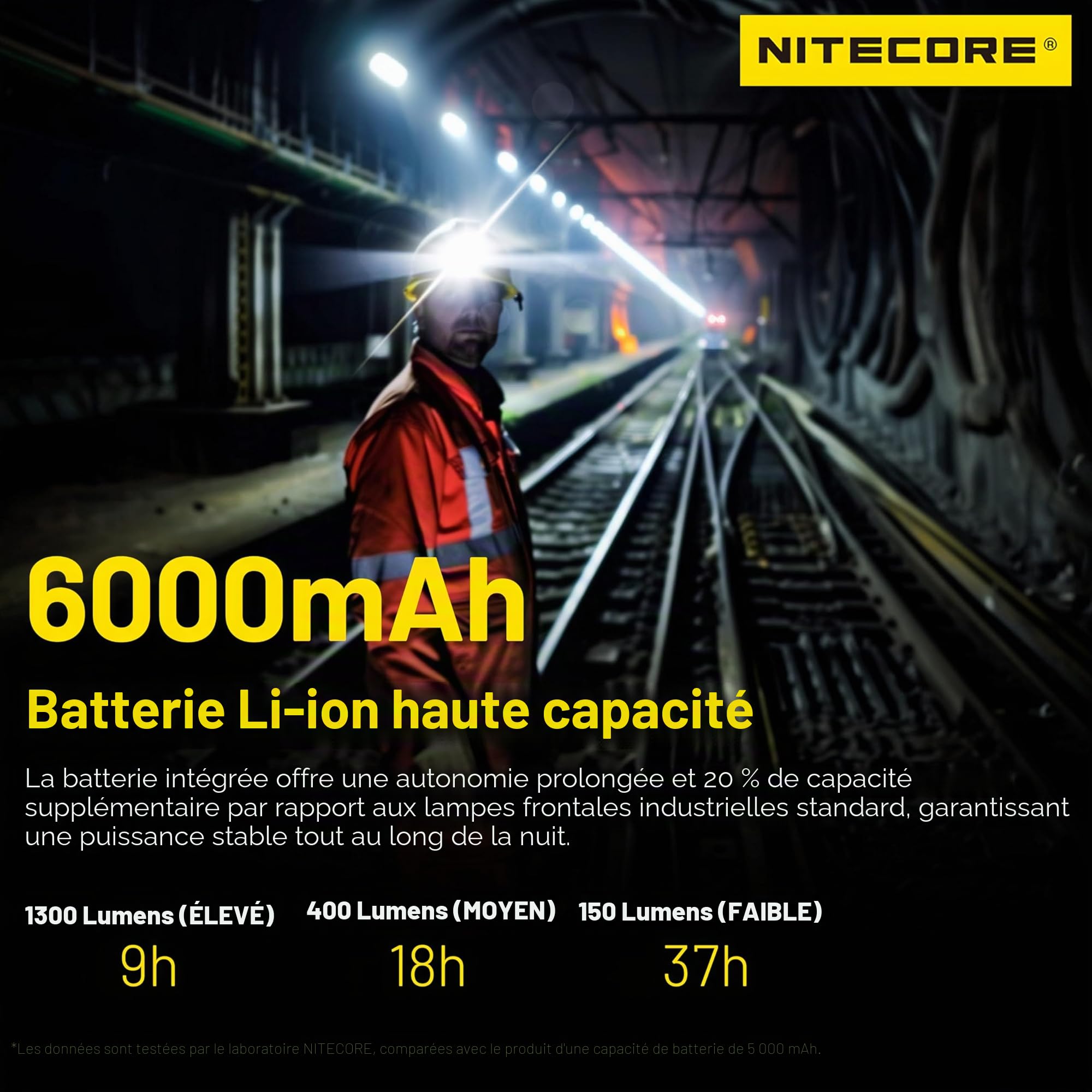 Lampe frontale industrielle Nitecore NU53 légère de 1800 lumens avec batterie 6000 mAh rechargeable USB-C