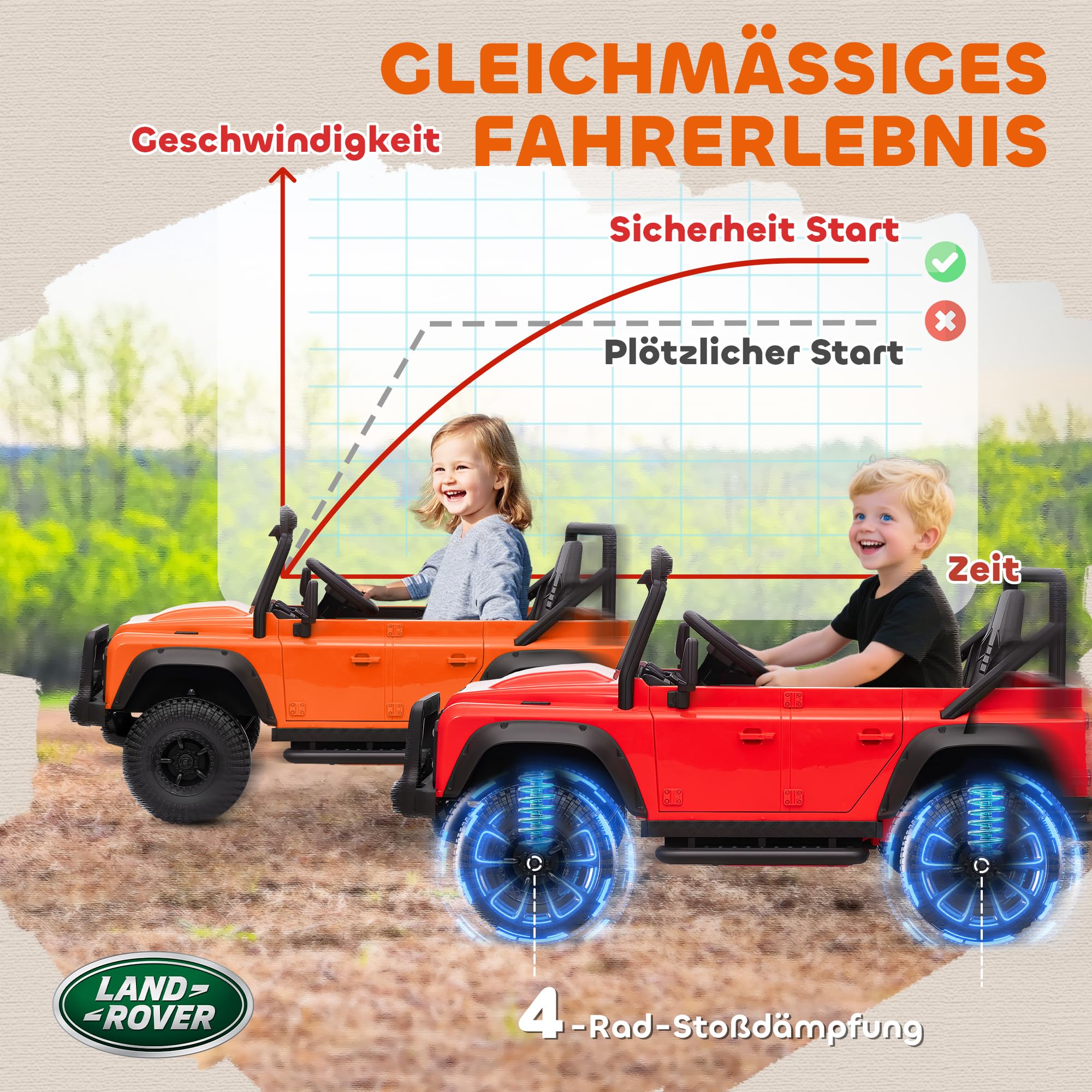 AIYAPLAY Kinder Elektroauto, Land Rover Defender 110 SVX 12V 7Ah Kinderauto mit Fernbedienung, 2 Motor, Kinderfahrzeug mit Softstart, Soft Stopp, 4 Stoßdämpfer, Hupe, MP3, Licht für 3-5 Jahre Orange
