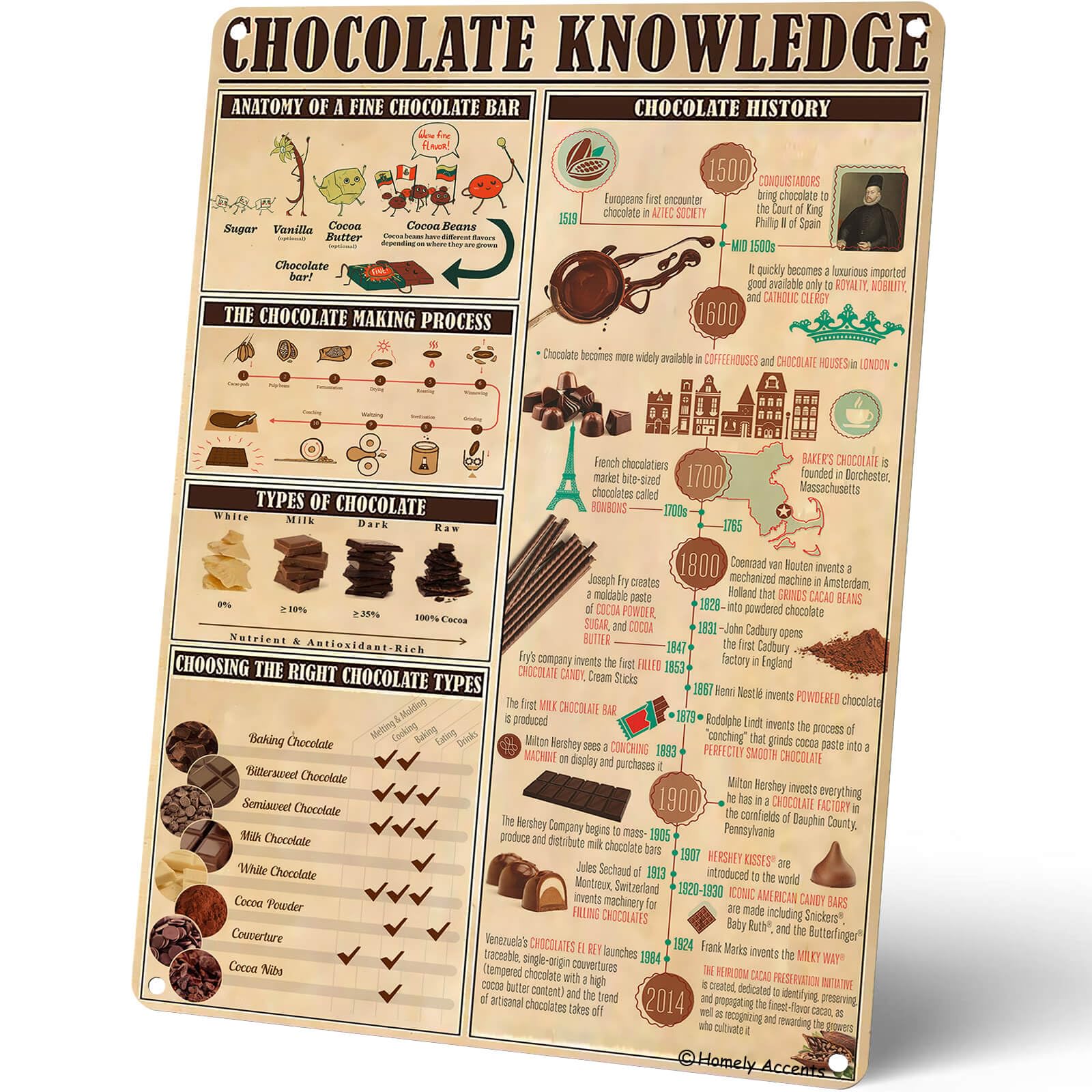 Vintage Chocolate Knowledge Metal Tin Sign, Retro Home Kitchen Bakery Wall Decor Poster Gift for Chocolate Lovers, Cafe Bar Wall Art 12x16 Inch