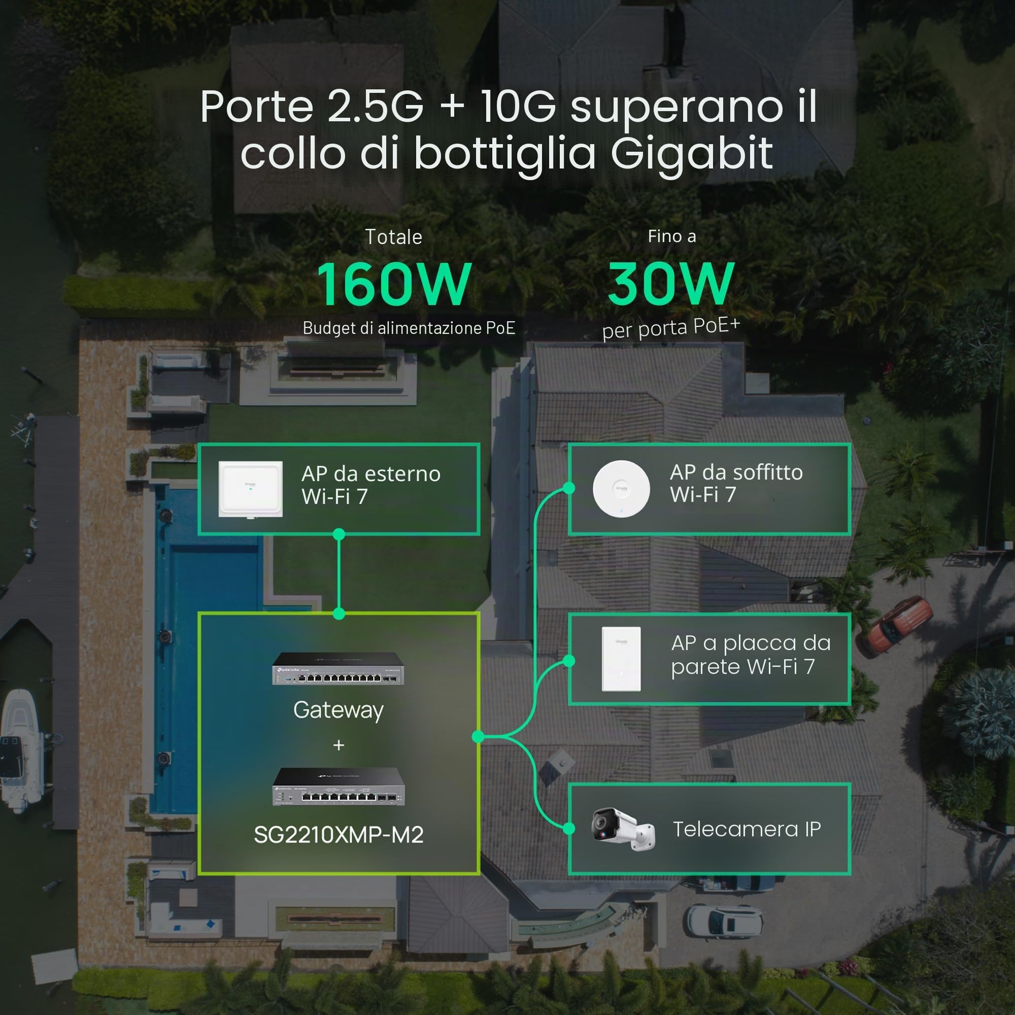 SG2210XMP-M2 Omada 8 porte 2.5GBASE-T e 2 porte 10GE SFP+ Smart Switch con 8 porte PoE+