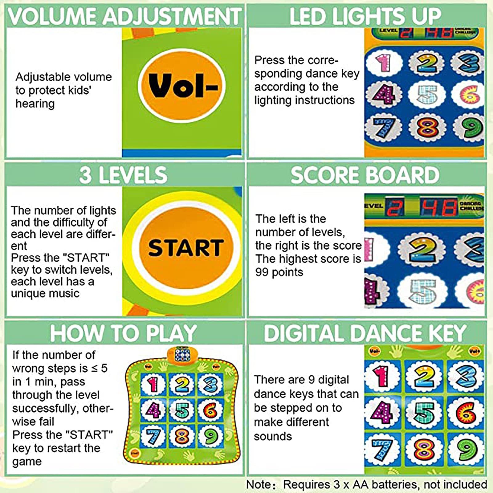 Tappetino da ballo, pad da ballo con musica elettronica con volume regolabile, giochi di ballo con schermo del punteggio a LED, giocattoli educativi precoci, regali di compleanno di Natale per 3-11 an