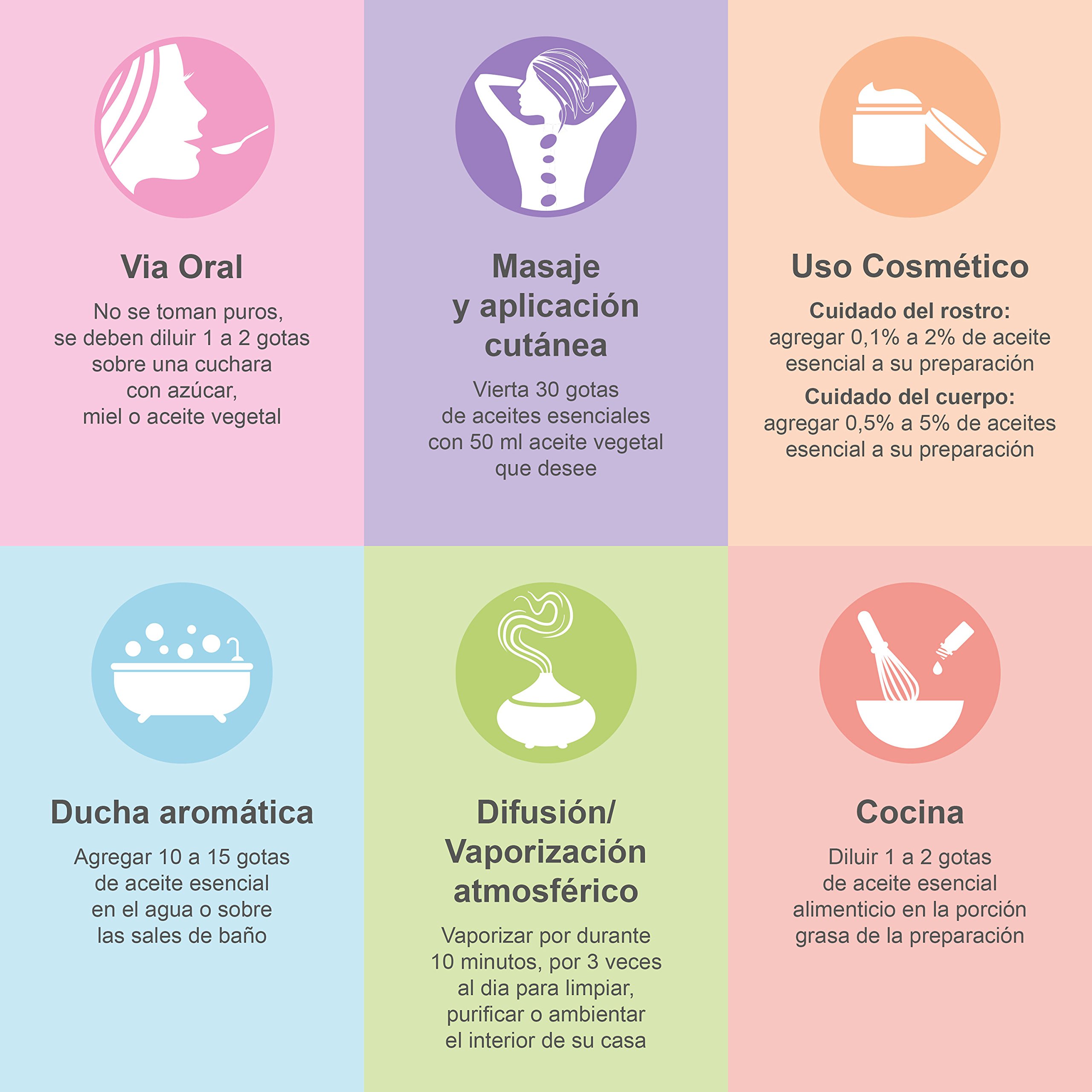 Set de Aceites Esenciales 100% Naturales Bio | Para Humificador Difusor, Aromaterapia | Menta, Eucalipto, Cedro de Atlas, Citronela, Naranja, Limón, Lavandín, Ravintsara | Mearome Fabricado en Francia