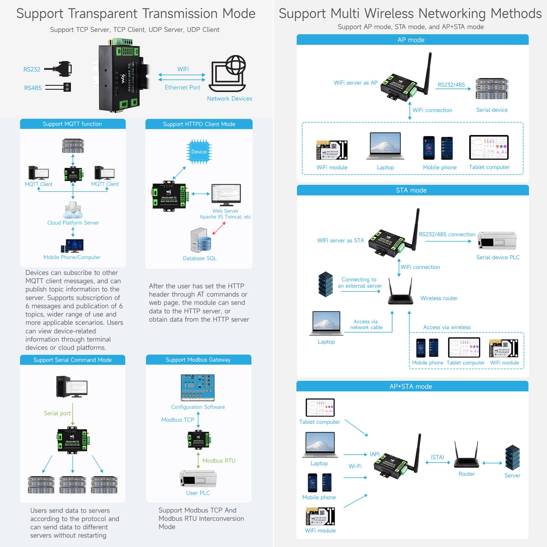 Waveshare Industrial Grade Serial Server RS232/485 to WiFi and Ethernet, Modbus Gateway, MQTT Gateway, Metal Case, Wail-Mount and Rail-Mount Support