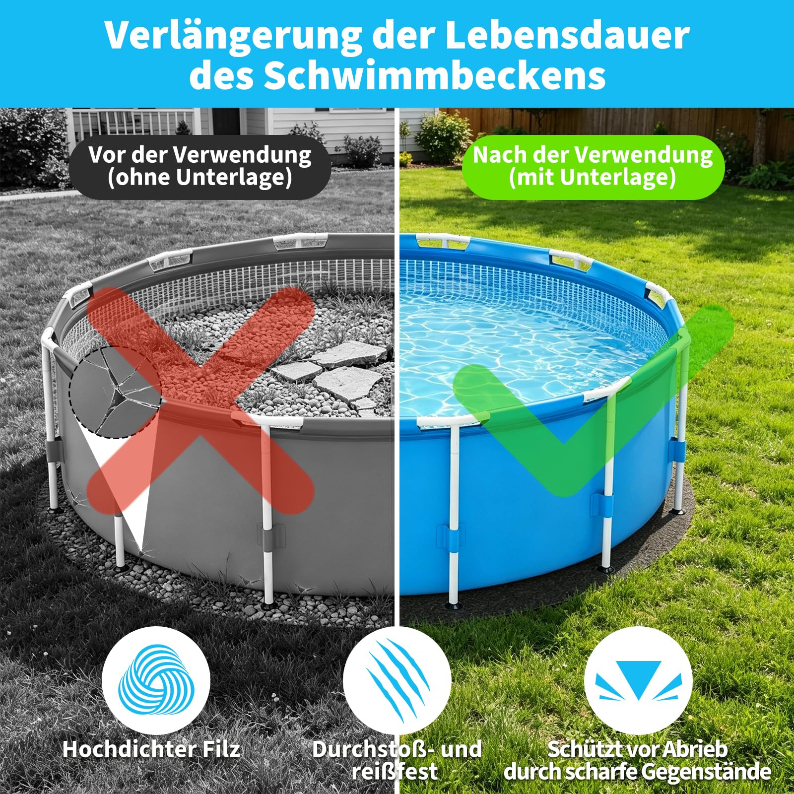 Pool Unterlage Outdoor Runden Bodenplane Pool Bodenschutzmatte Poolmatten Ø305cm Poolunterlage Swimmingpool Grundplatten-Schutz, rutschfest, Wärmeisolierung