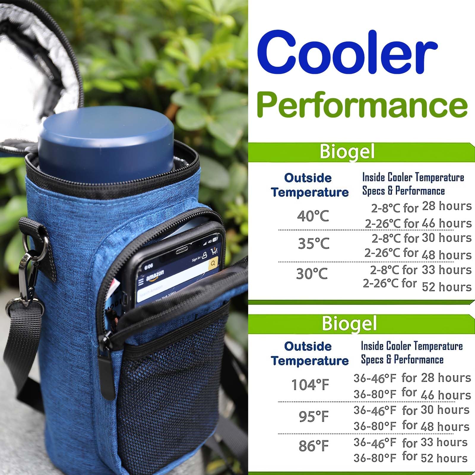 Enfriador de insulina Bluetooth 48H 7 bolígrafos, estuche de viaje, enfriador de medicamentos para viajes, con soporte para botellas aislado, monitor inteligente de temperatura y humedad