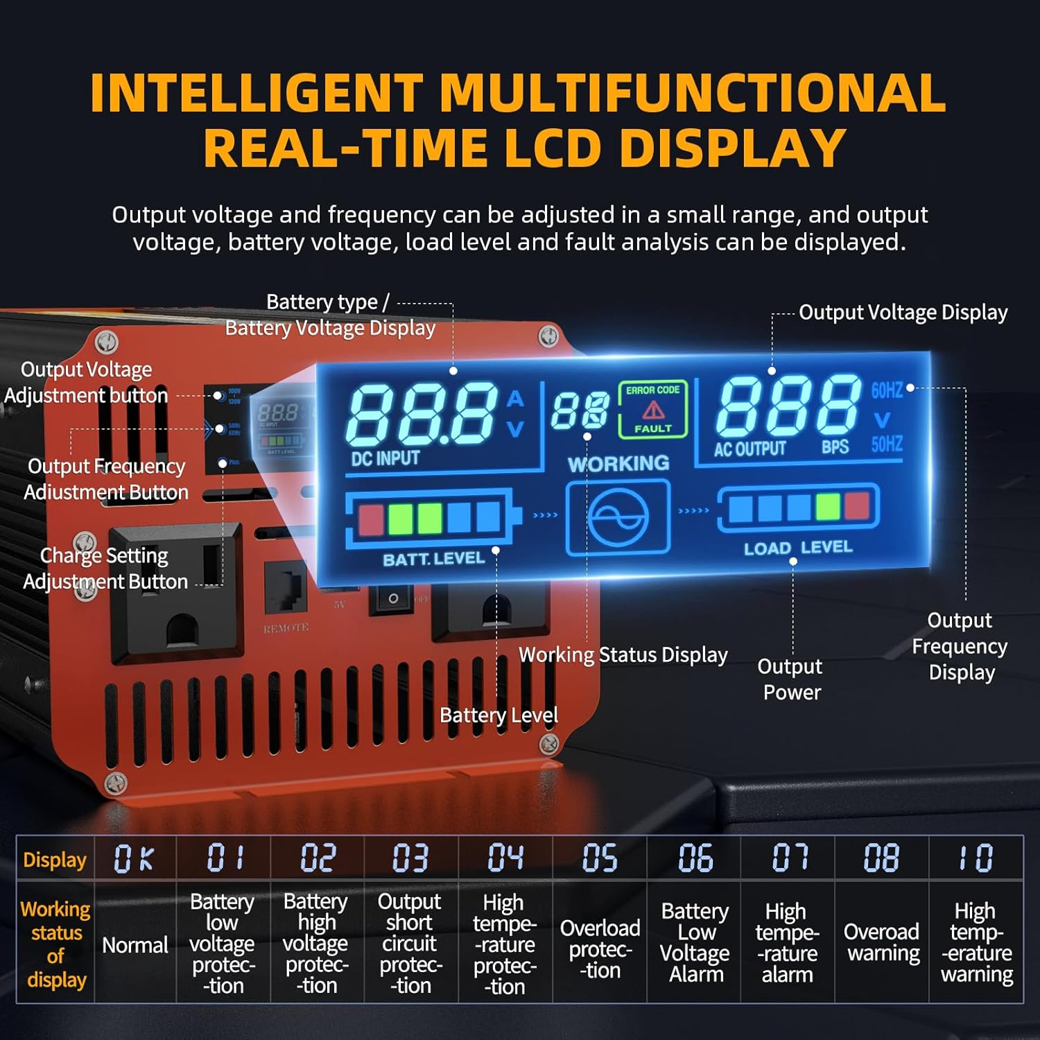 2000W Sump Pump Battery Backup, 2500W Sump Pump Battery Backup System for Power Outage and Emergency, Adjustable Multifunctional LCD Screen, Automatic Switching for Grid and Battery