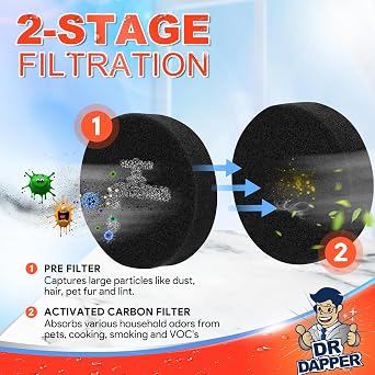 DR DAPPER Vacuum Filter Replacement Compatible with BLACK+DECKER