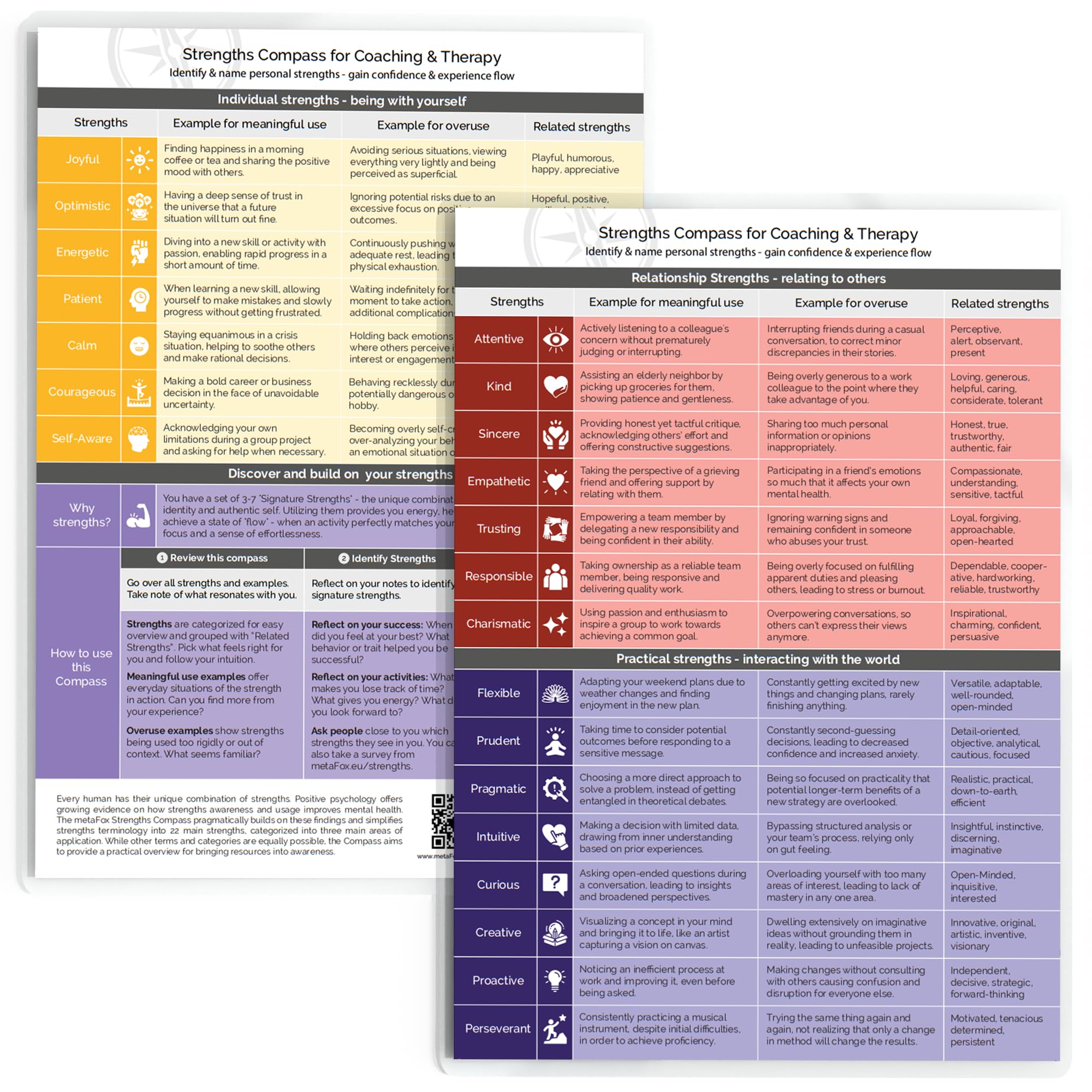 metaFoxStrengths Compass - for Coaching, Therapy, Development and Positive Psychology - Use as Strengths Finder, Coaching Kit and Facilitation Resource
