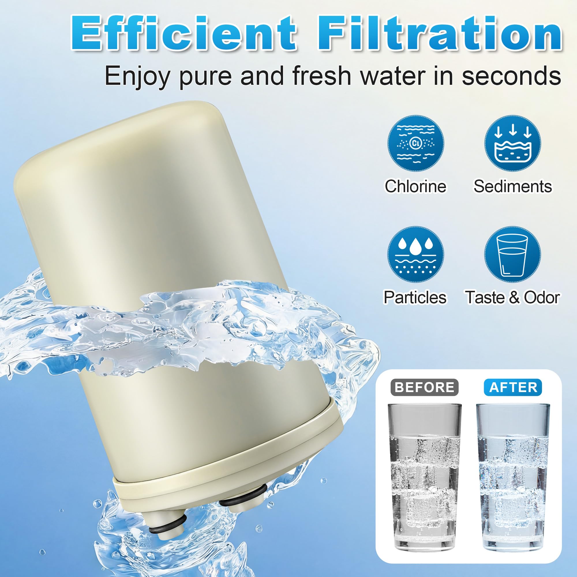 Saillong 2 Pack Premium F8 Water Filter Replacement Cartridge