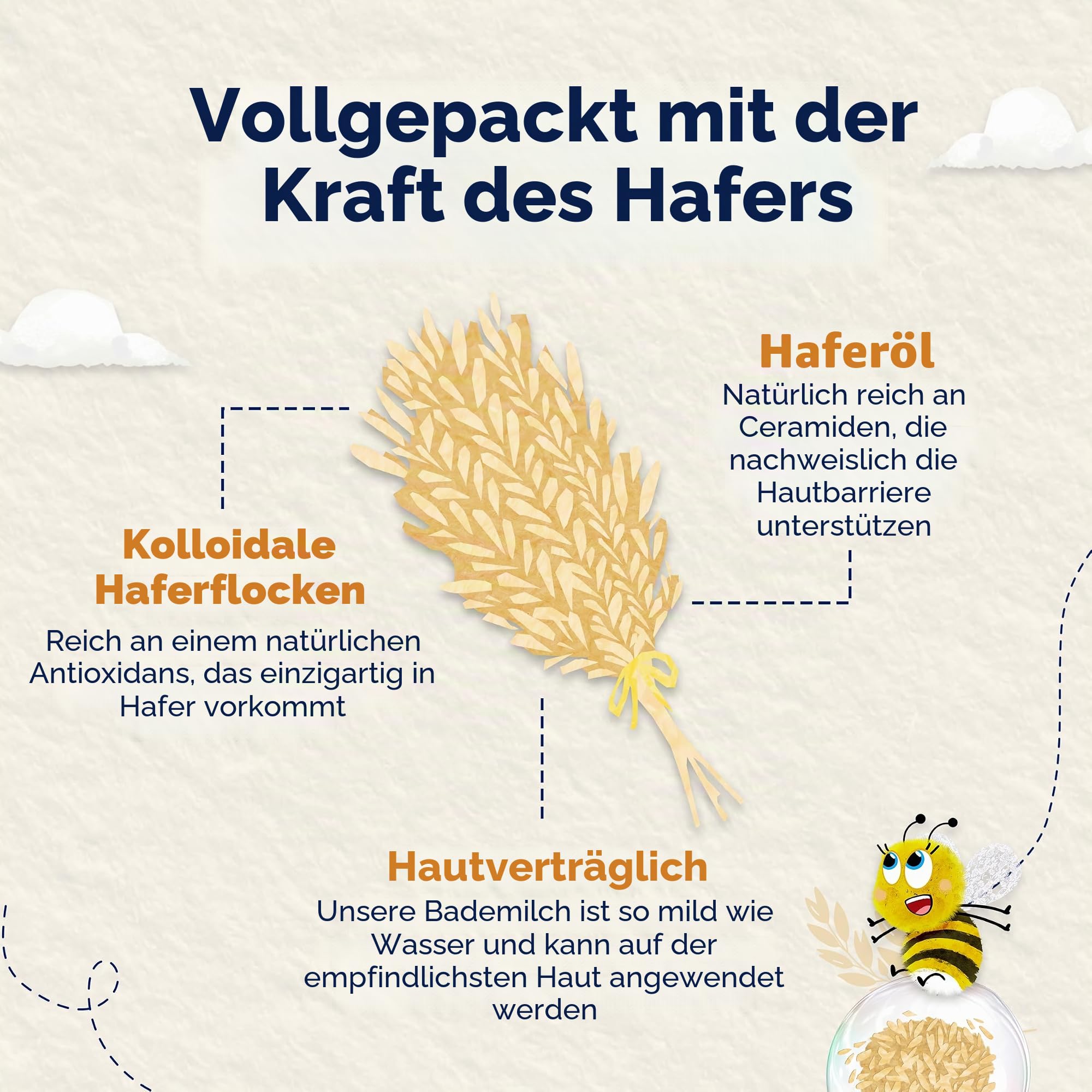 Childs Farm OatDerma Bademilch, parfümfrei, beruhigende Hydratation für empfindliche Haut, geschmeidig, Baby, Kinder, 250 ml