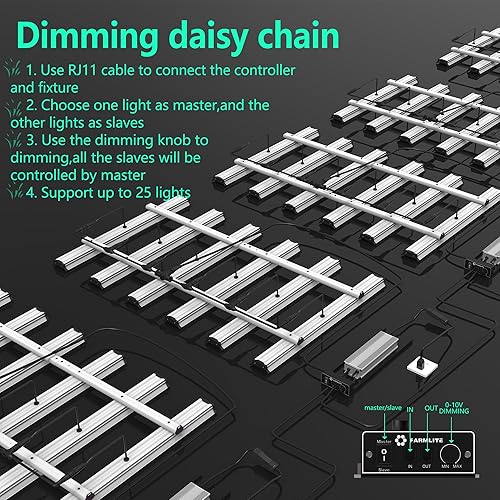Miniatura 37 de Luces LED de cultivo FARMLITE para plantas de interior, espectro completo, luz de crecimiento de plantas, lámparas de cultivo colgantes de plantas