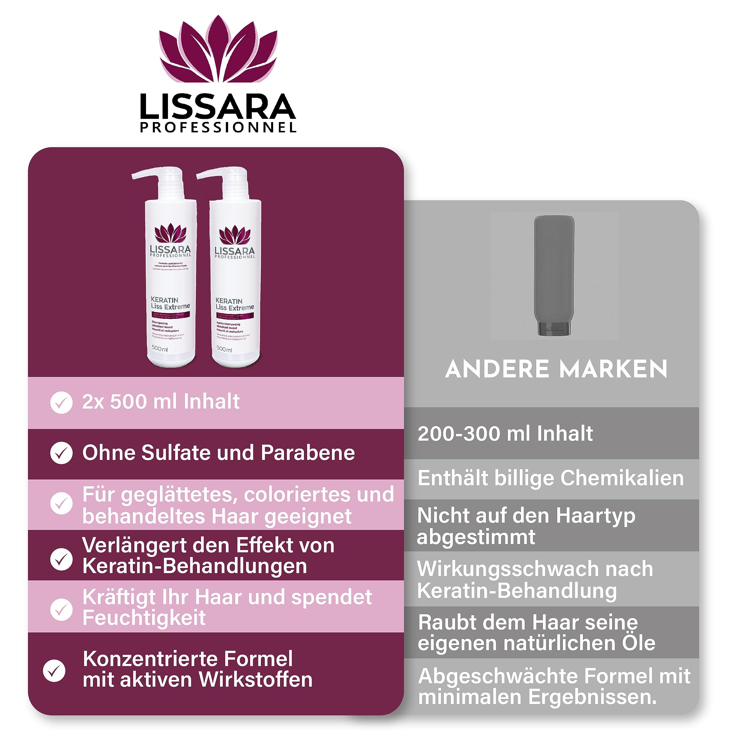 Lissara - Duo Conditioner und Shampoo ohne silikon sulfate und parabene | Shampoo Keratin-Verlängerung nach brasilianischer Blending - Made in France - 2 x 500 ml