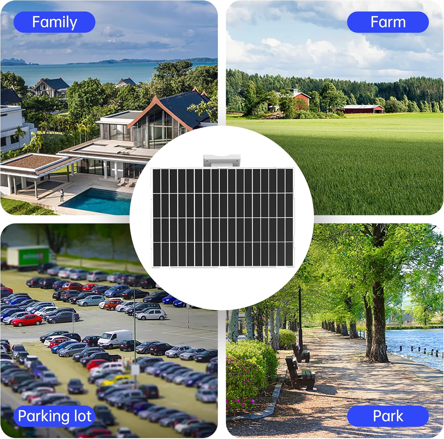Four scenarios where the solar panel can be used: Family, Farm, Parking lot, Park