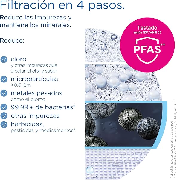 BRITA ON TAP V Sistema de filtro de agua, incluye 1 cartucho: agua sostenible y de buen sabor directo del grifo, reduce micropartículas, PFAS, metales y sustancias que afectan el sabor. - 5
