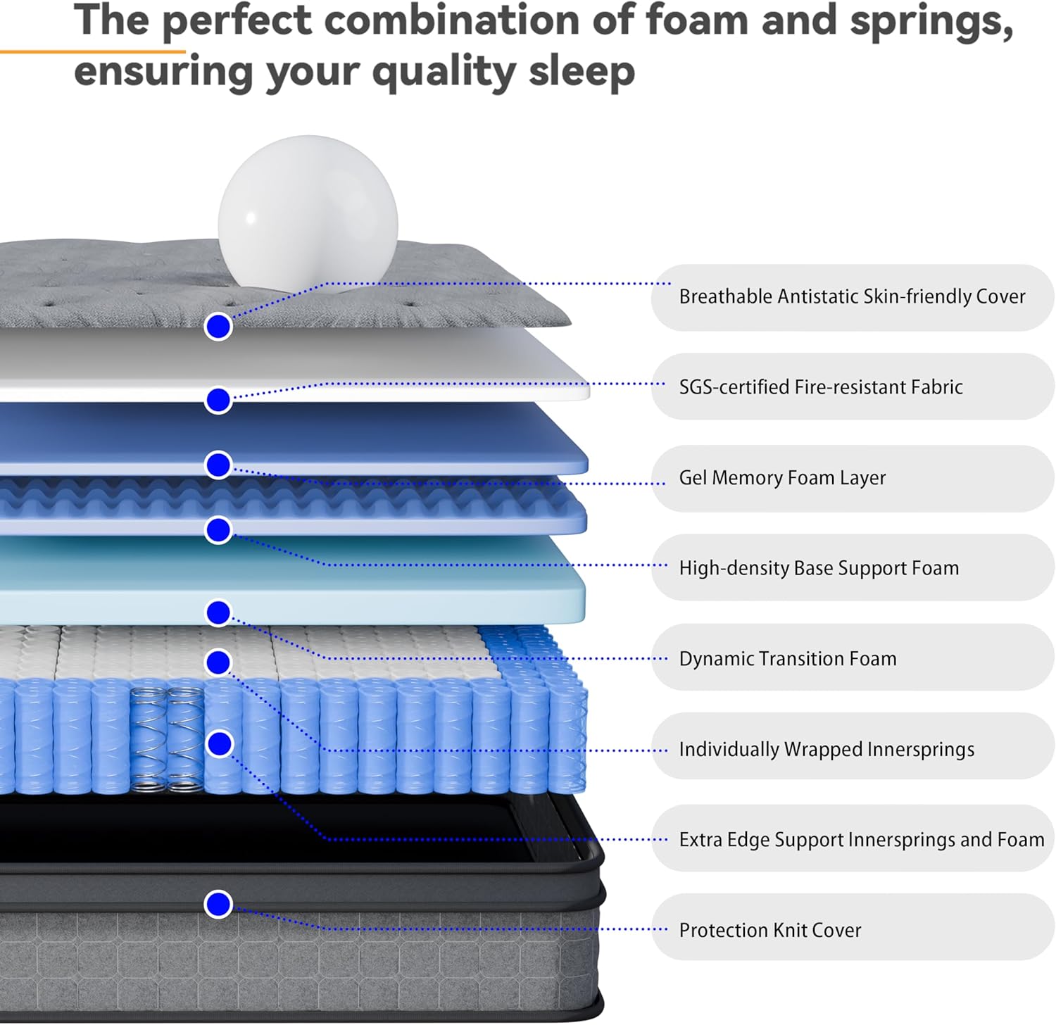 12 Inch Full Firm Hybrid Mattress, Cooling Gel Memory Foam & Pocket Coils, Motion Isolation, Reinforced Edge Support, Fiberglass-Free, CertiPUR-US Certified, Bed in a Box