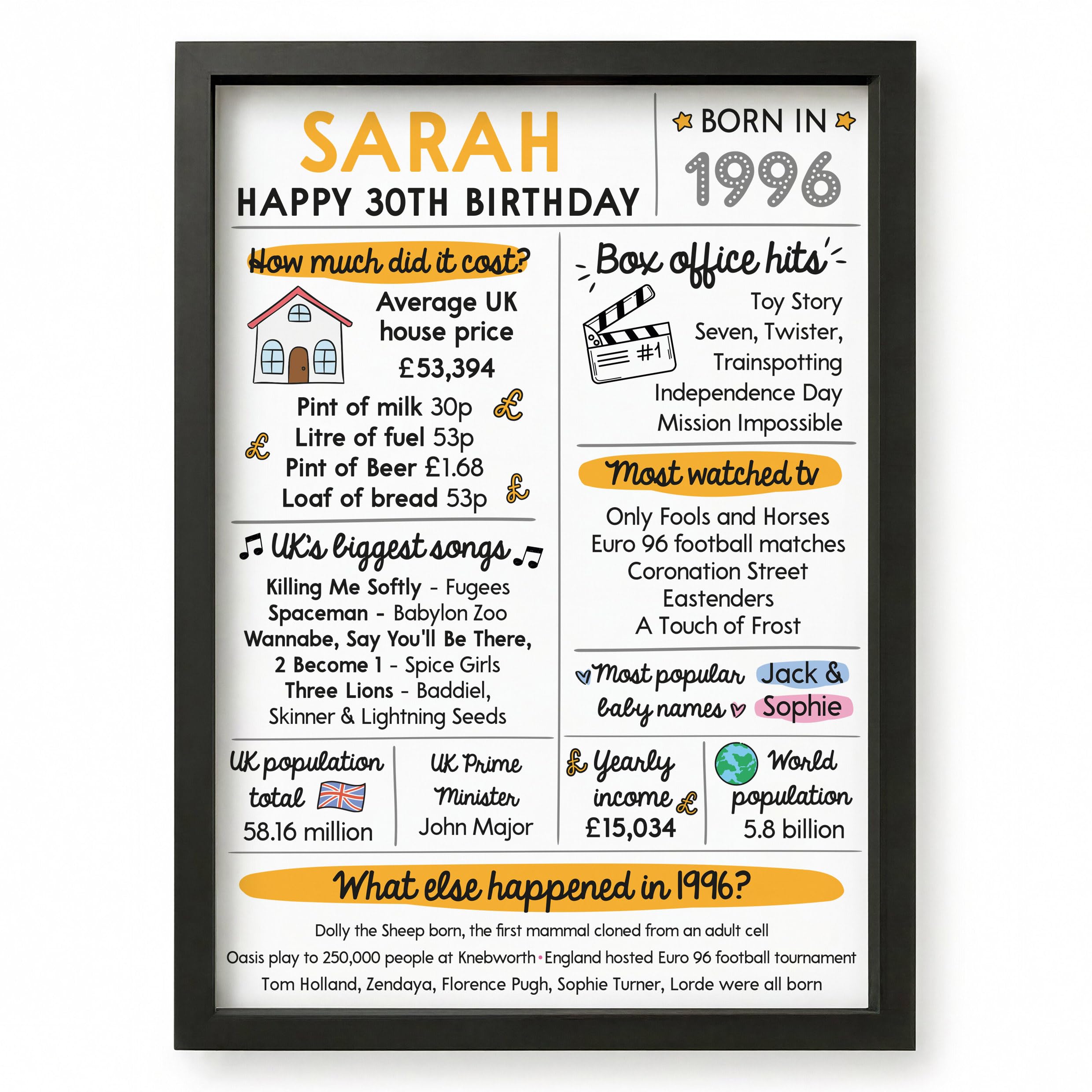 Beecreative 30th Birthday Gifts For Him Her, Personalised Thirty Presents