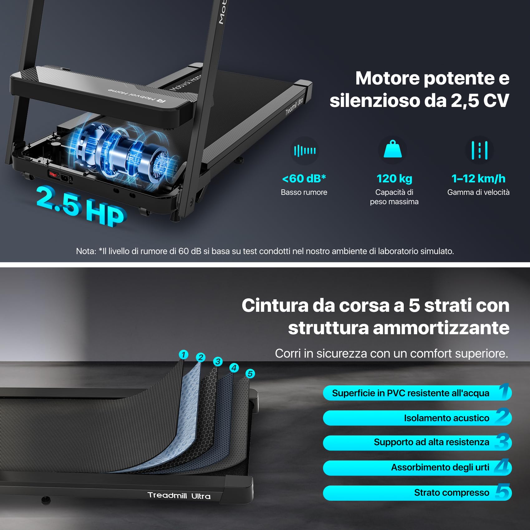 Mobvoi Home Tapis Roulant Ultra AI Intelligente 3 in 1 con Inclinazione del 6%, 12km/h 2,5HP Supporto per Tapis Roulant per Tazza Telefono Laptop Ampia Area di Corsa TicSports Zwift Kinomap 120kg