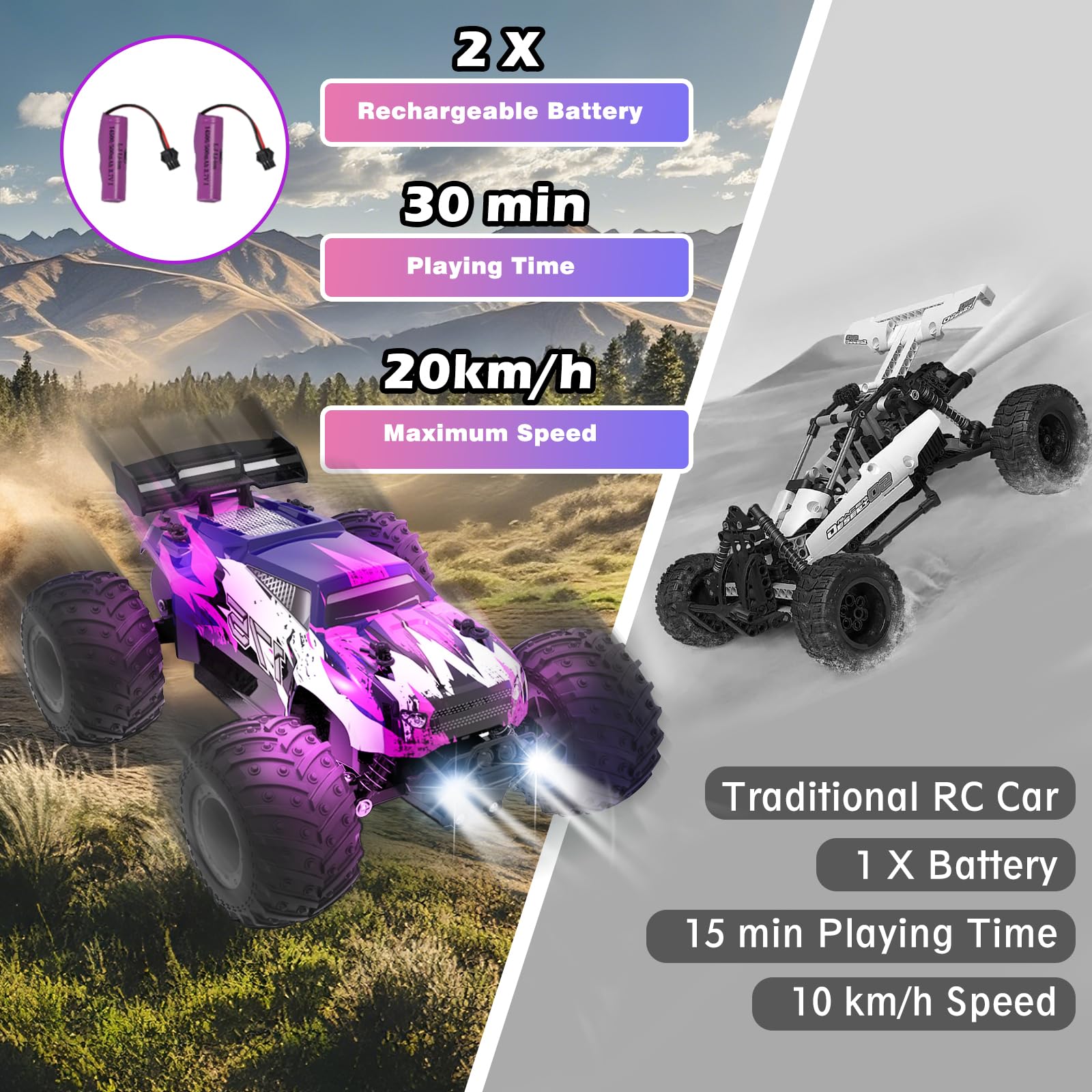 FEIMUOSI Macchina Telecomandata Auto Rc Cars: 2,4 GHz 1:18 All Terrain Offroad Auto Telecomandata con 2 batterie und luci a LED, 20 km/h Macchina Radiocomandata, Perfetto Regalo per Bambini e Ragazzi